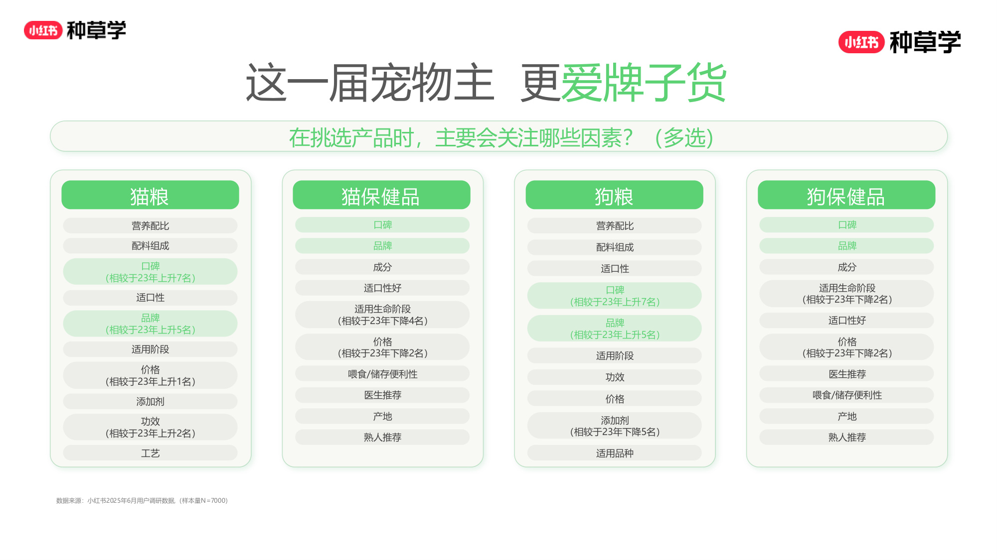 双11小红书「宠物」直播材料.pdf