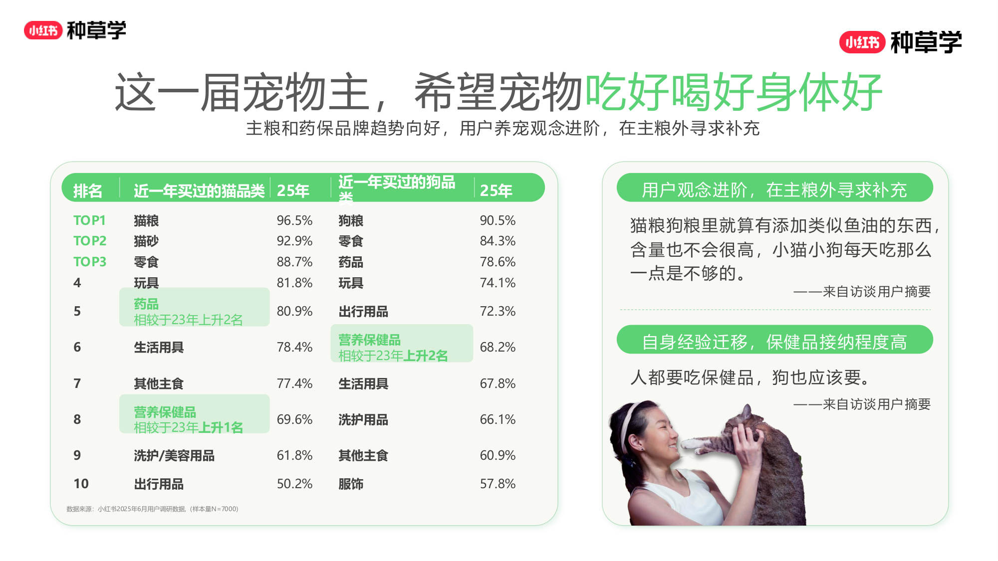 双11小红书「宠物」直播材料.pdf