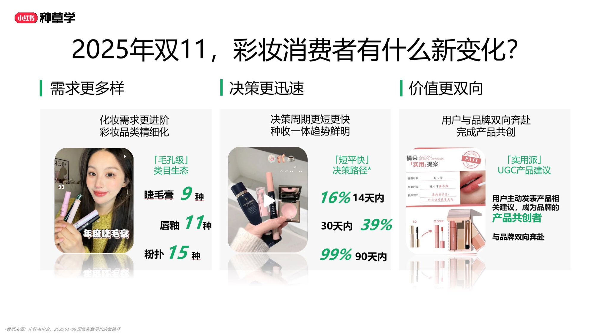 双11小红书「彩妆香氛」行业直播材料.pdf