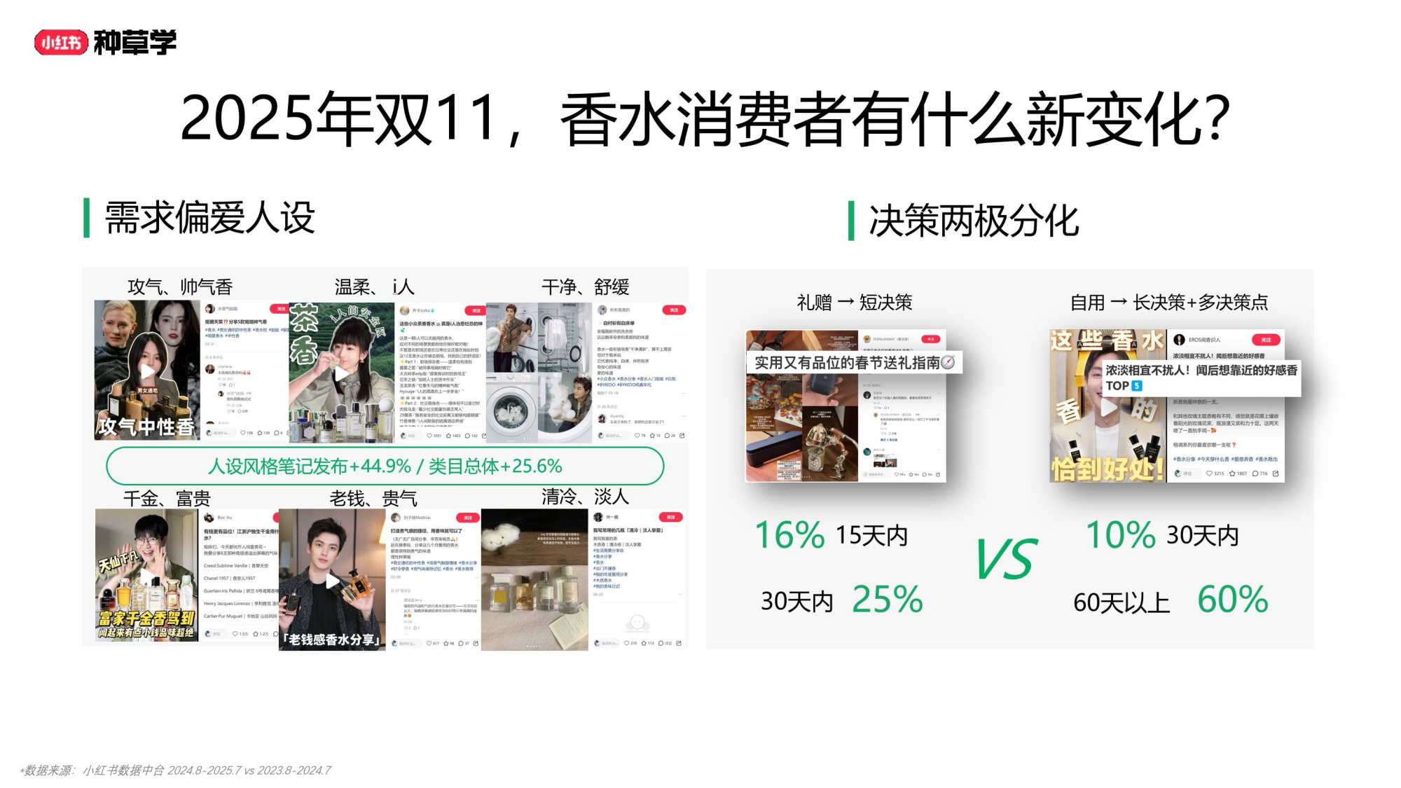 双11小红书「彩妆香氛」行业直播材料.pdf