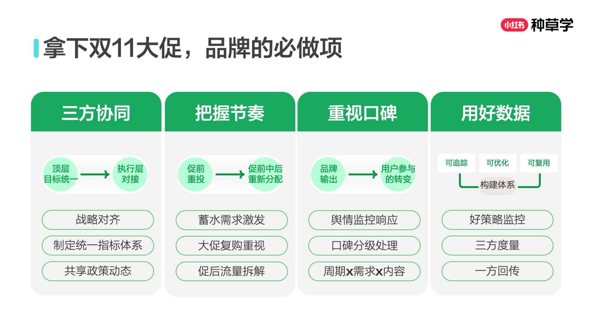 双11小红书「大家电&家具建材」行业直播材料.pdf