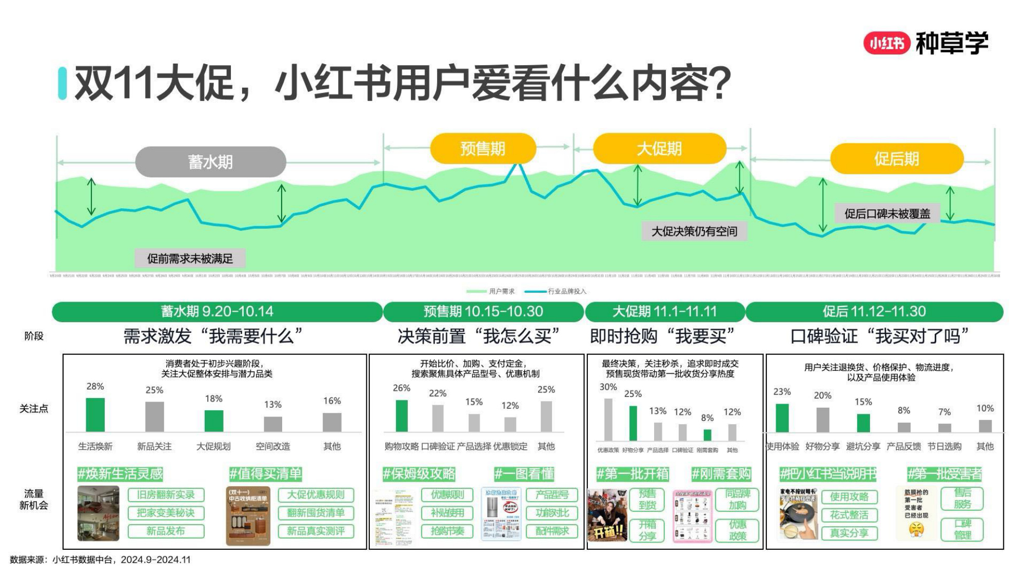 双11小红书「大家电&家具建材」行业直播材料.pdf