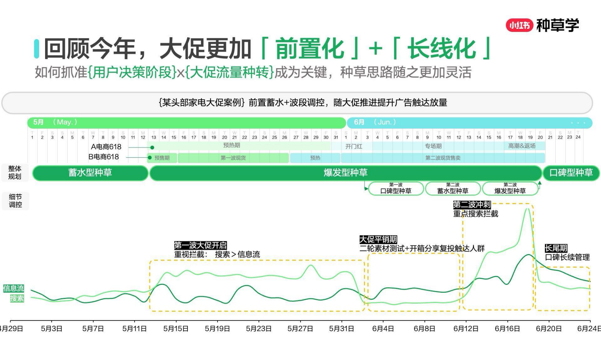双11小红书「大家电&家具建材」行业直播材料.pdf