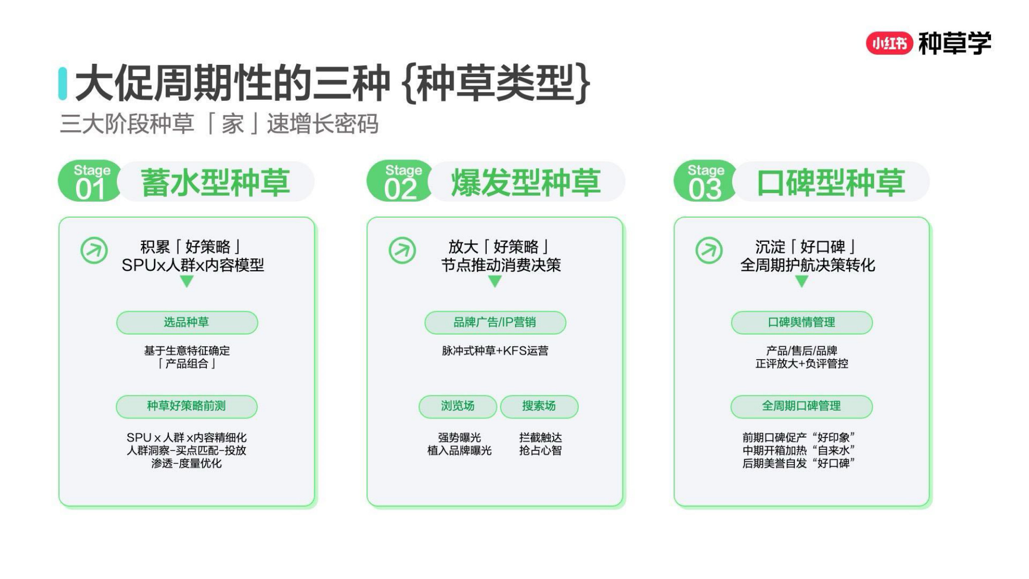双11小红书「大家电&家具建材」行业直播材料.pdf