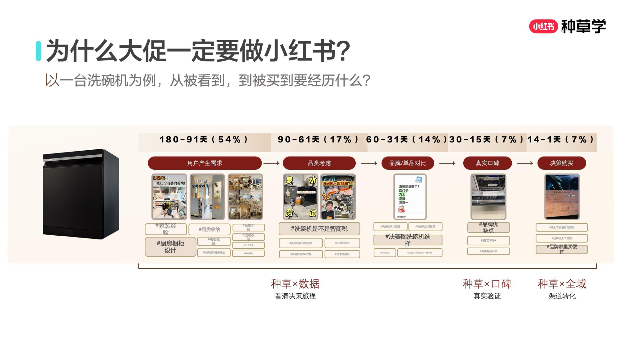 双11小红书「大家电&家具建材」行业直播材料.pdf