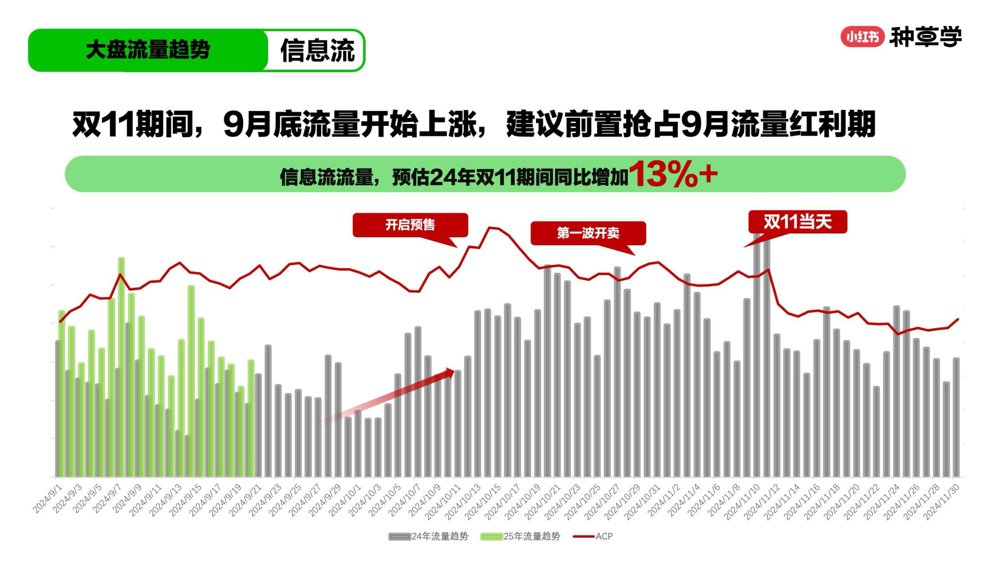 双11小红书「大家电&家具建材」行业直播材料.pdf