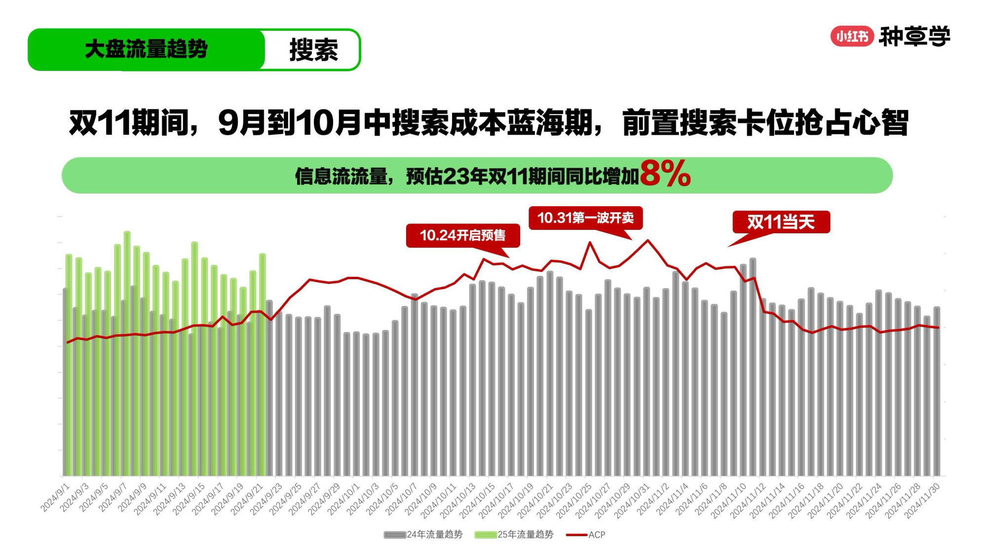 双11小红书「大家电&家具建材」行业直播材料.pdf