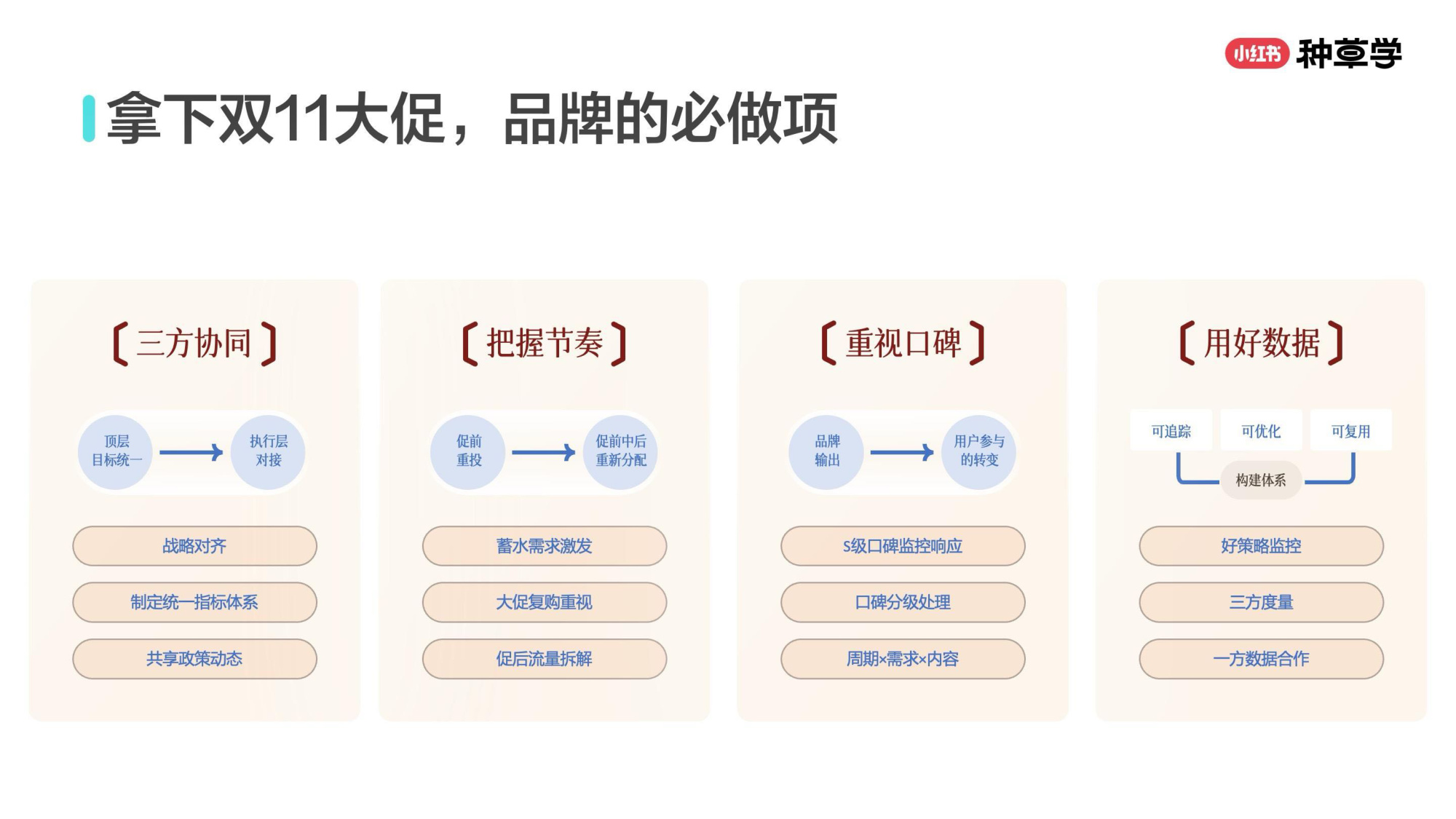 双11小红书「大家电&家具建材」行业直播材料.pdf