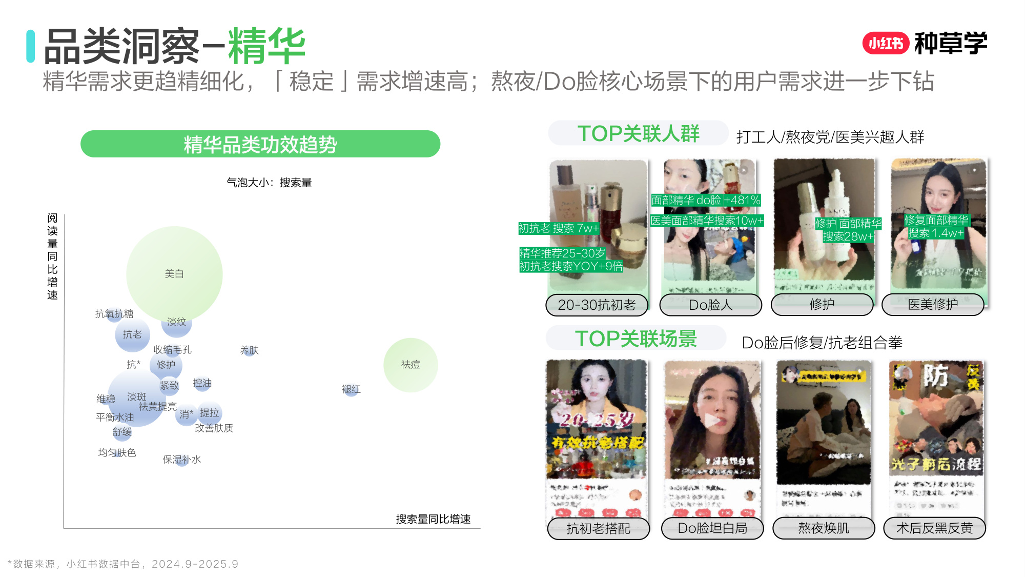 双11小红书「国货护肤」赛道直播材料.pdf