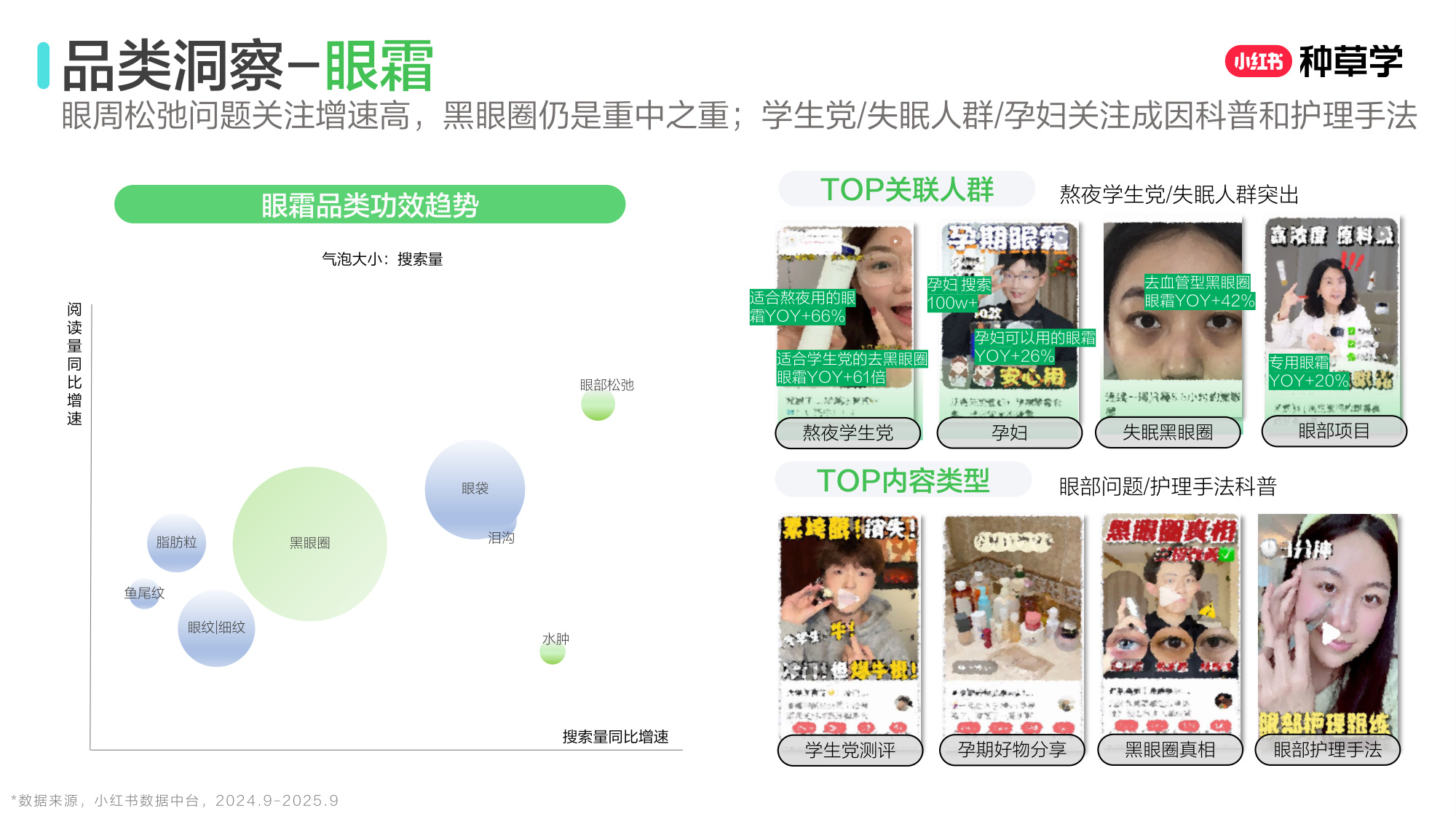 双11小红书「国货护肤」赛道直播材料.pdf