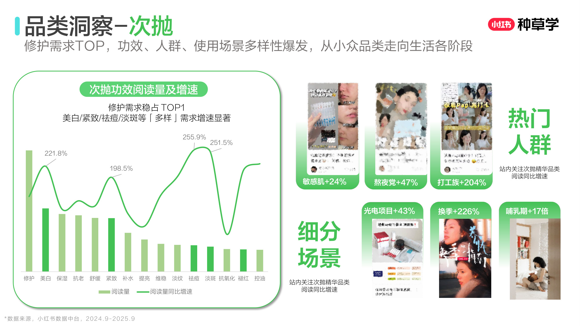 双11小红书「国货护肤」赛道直播材料.pdf