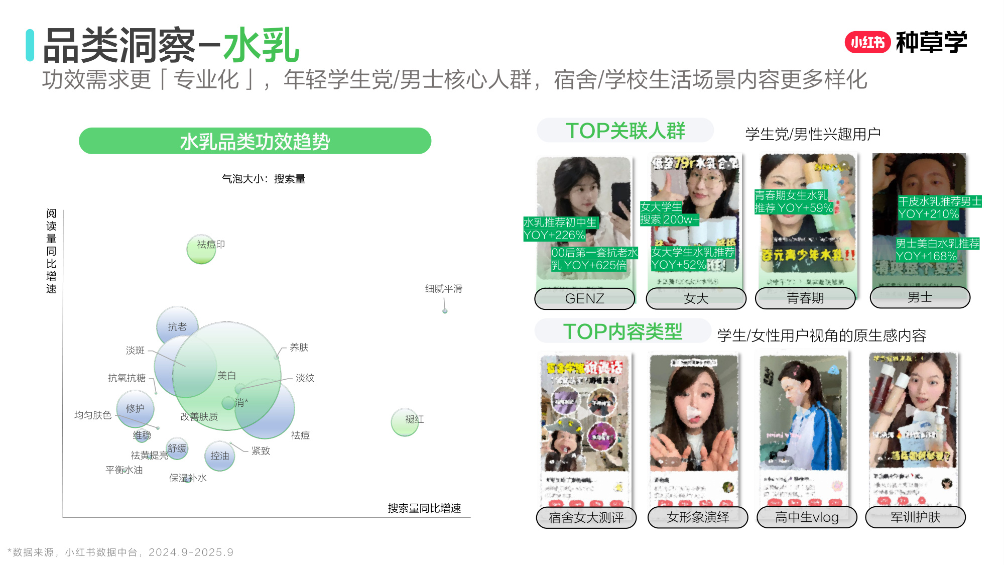双11小红书「国货护肤」赛道直播材料.pdf
