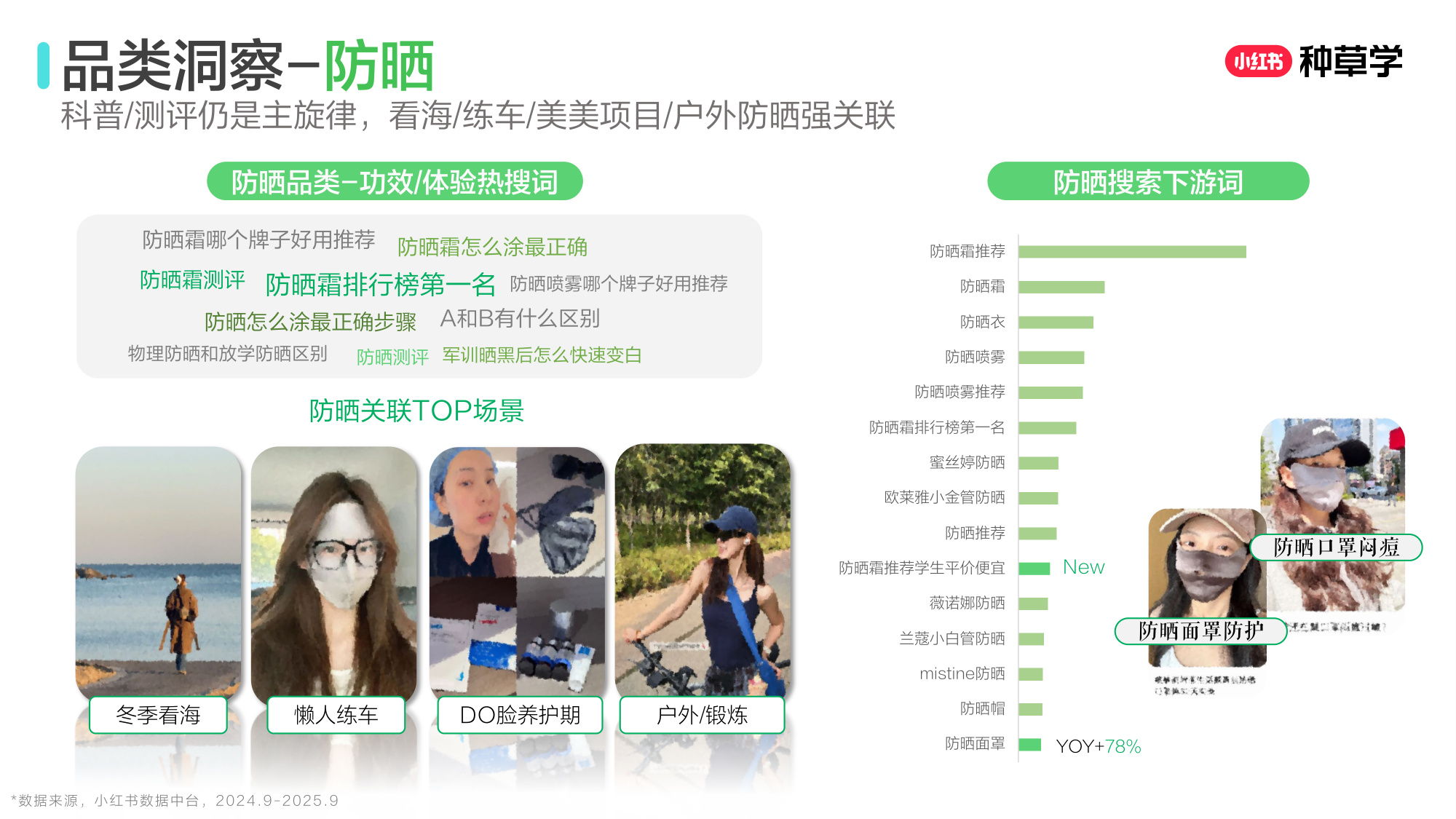 双11小红书「国货护肤」赛道直播材料.pdf