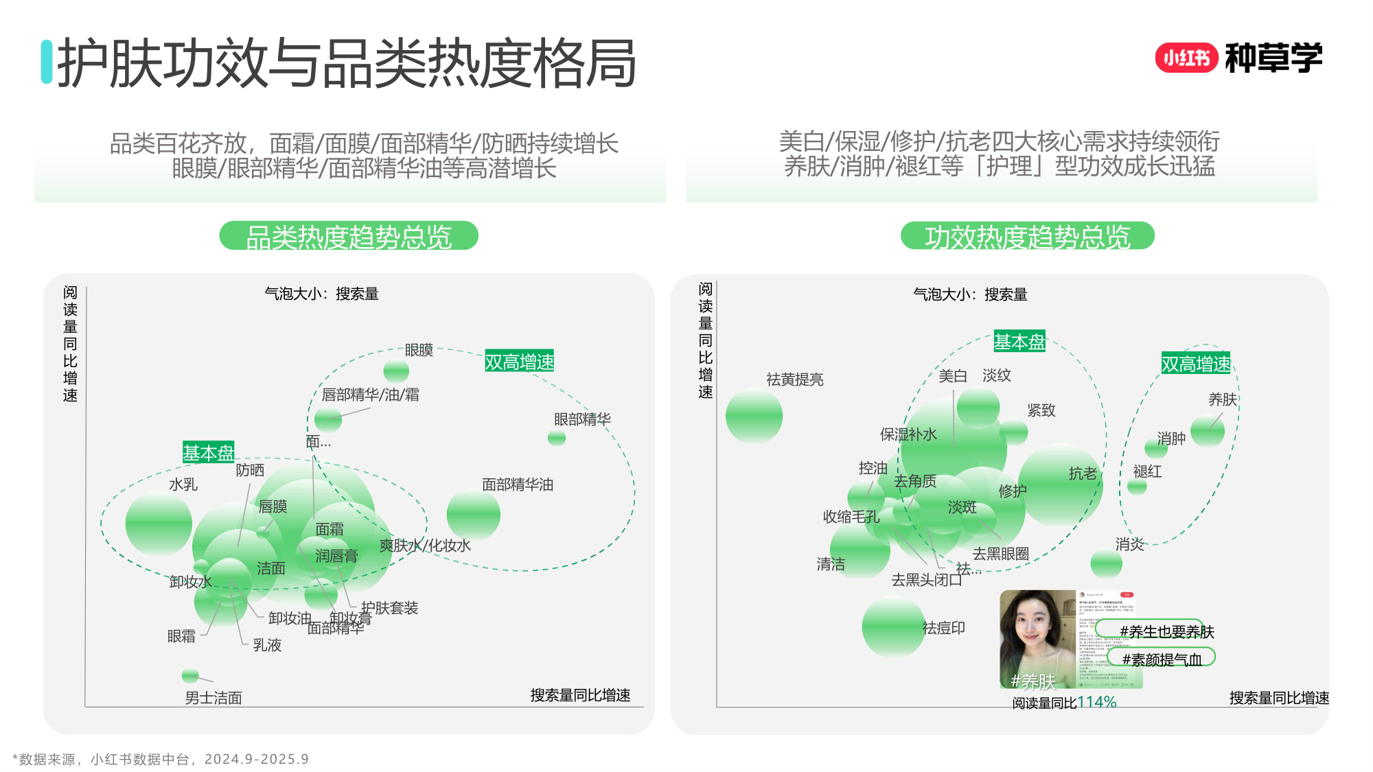 双11小红书「国际护肤」赛道直播材料.pdf