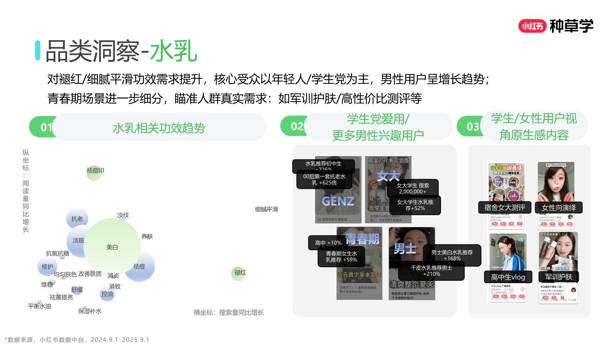双11小红书「国际护肤」赛道直播材料.pdf