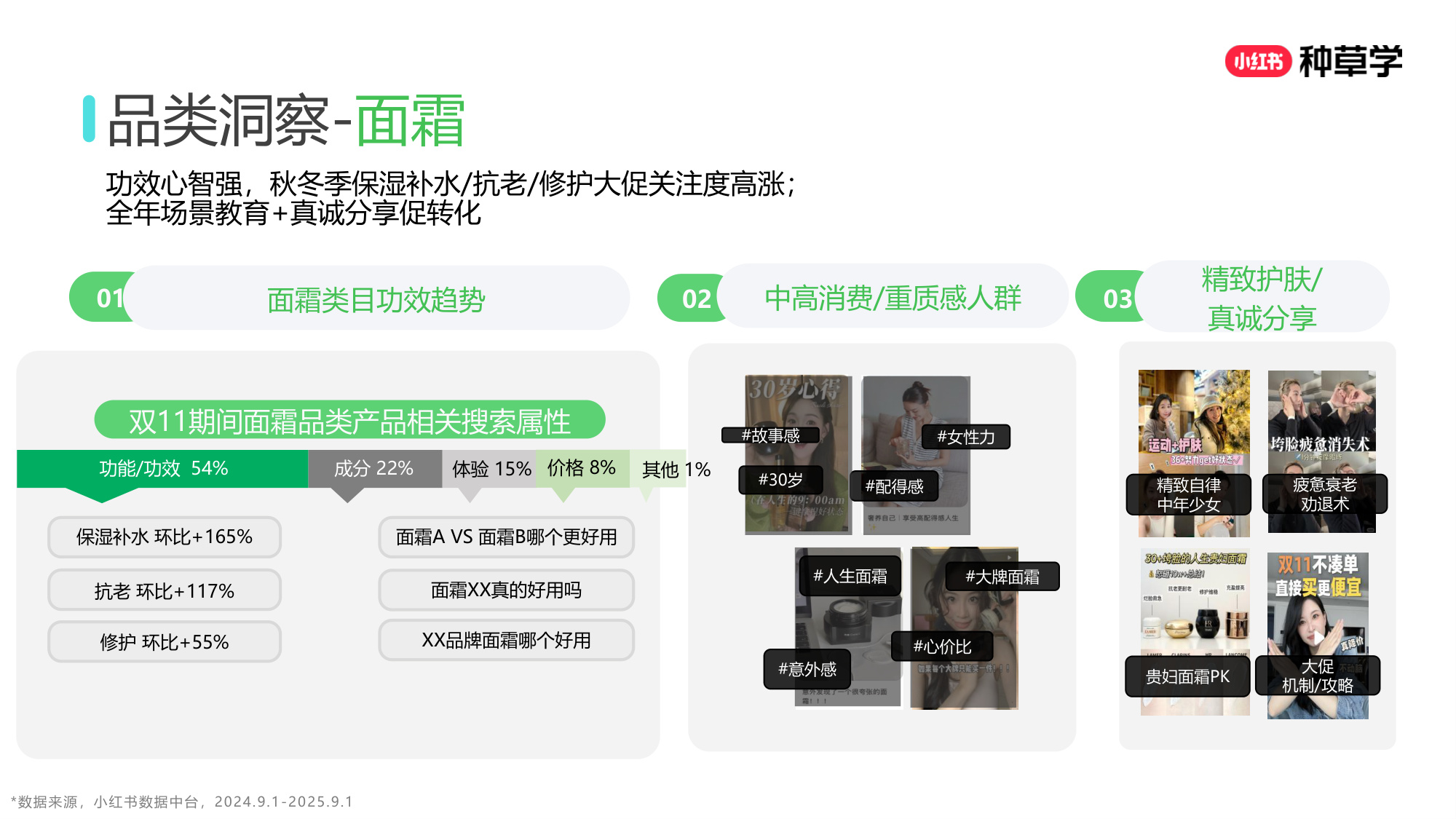 双11小红书「国际护肤」赛道直播材料.pdf
