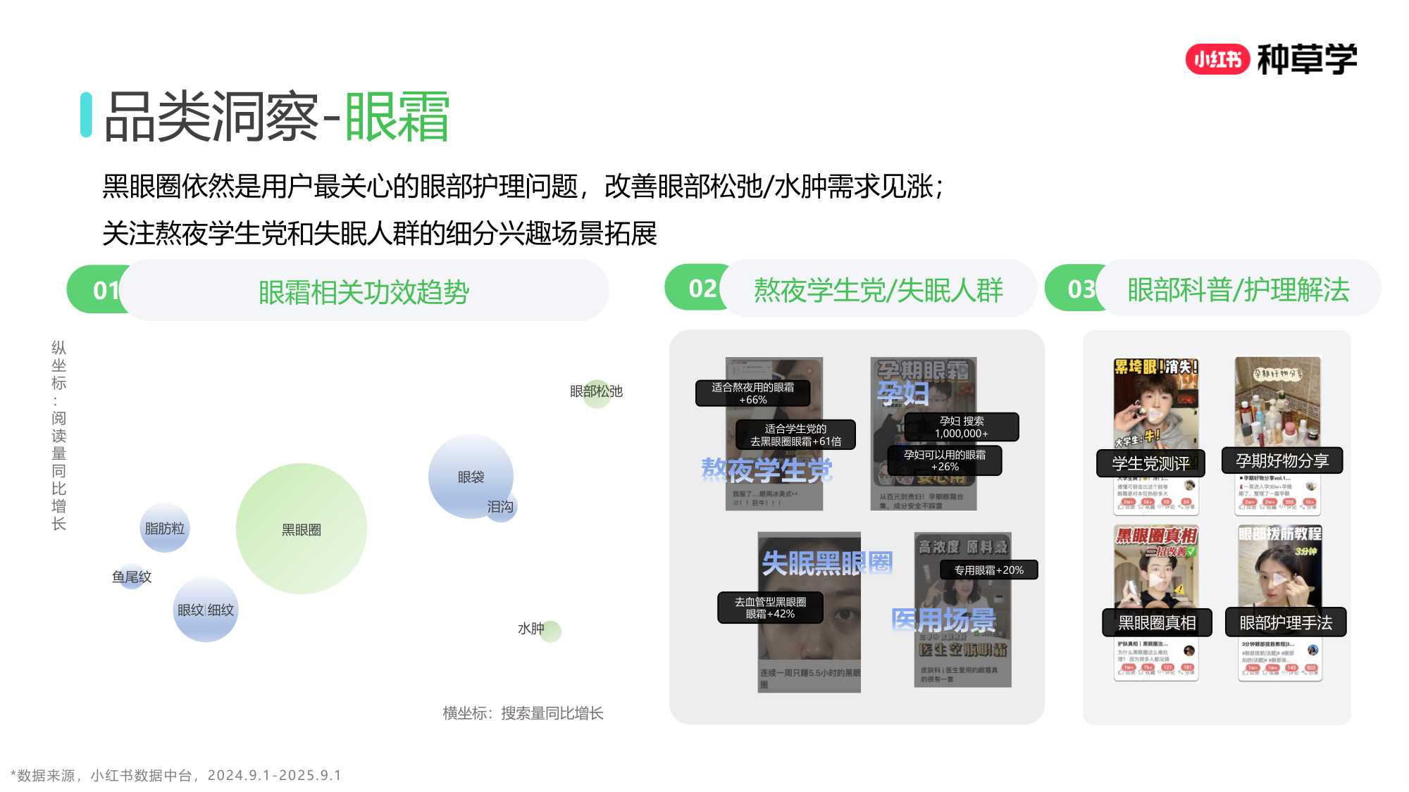 双11小红书「国际护肤」赛道直播材料.pdf