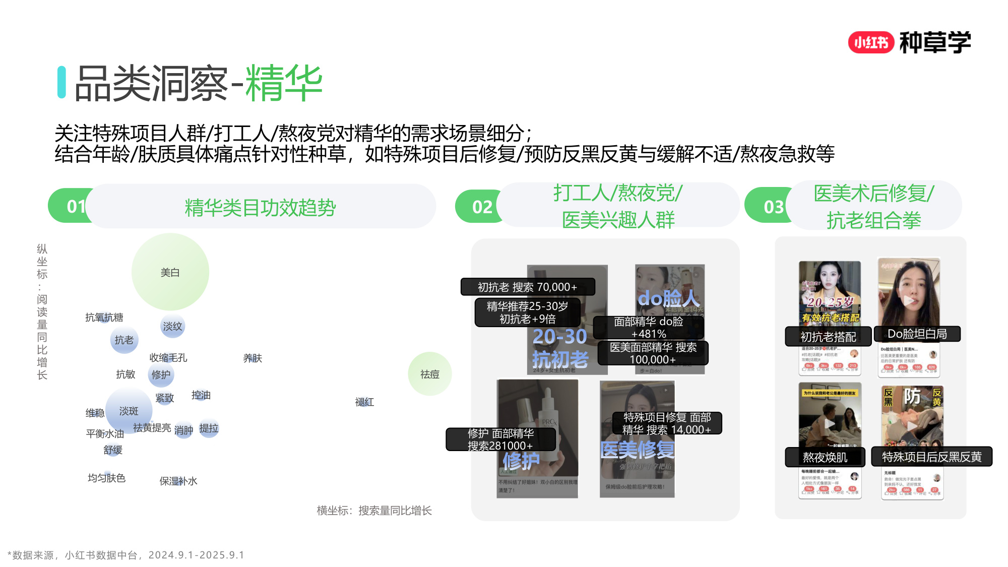 双11小红书「国际护肤」赛道直播材料.pdf
