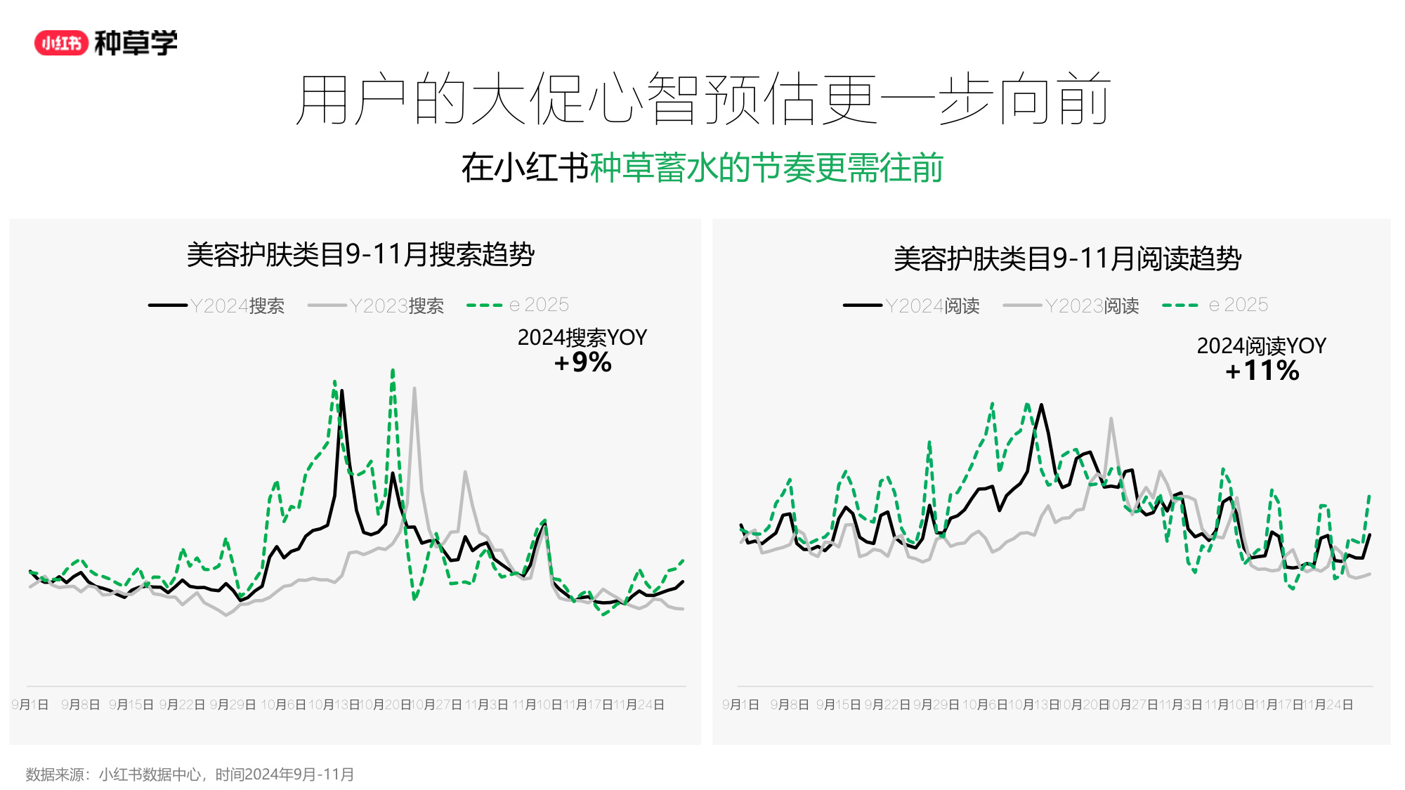 双11小红书「国际护肤」赛道直播材料.pdf