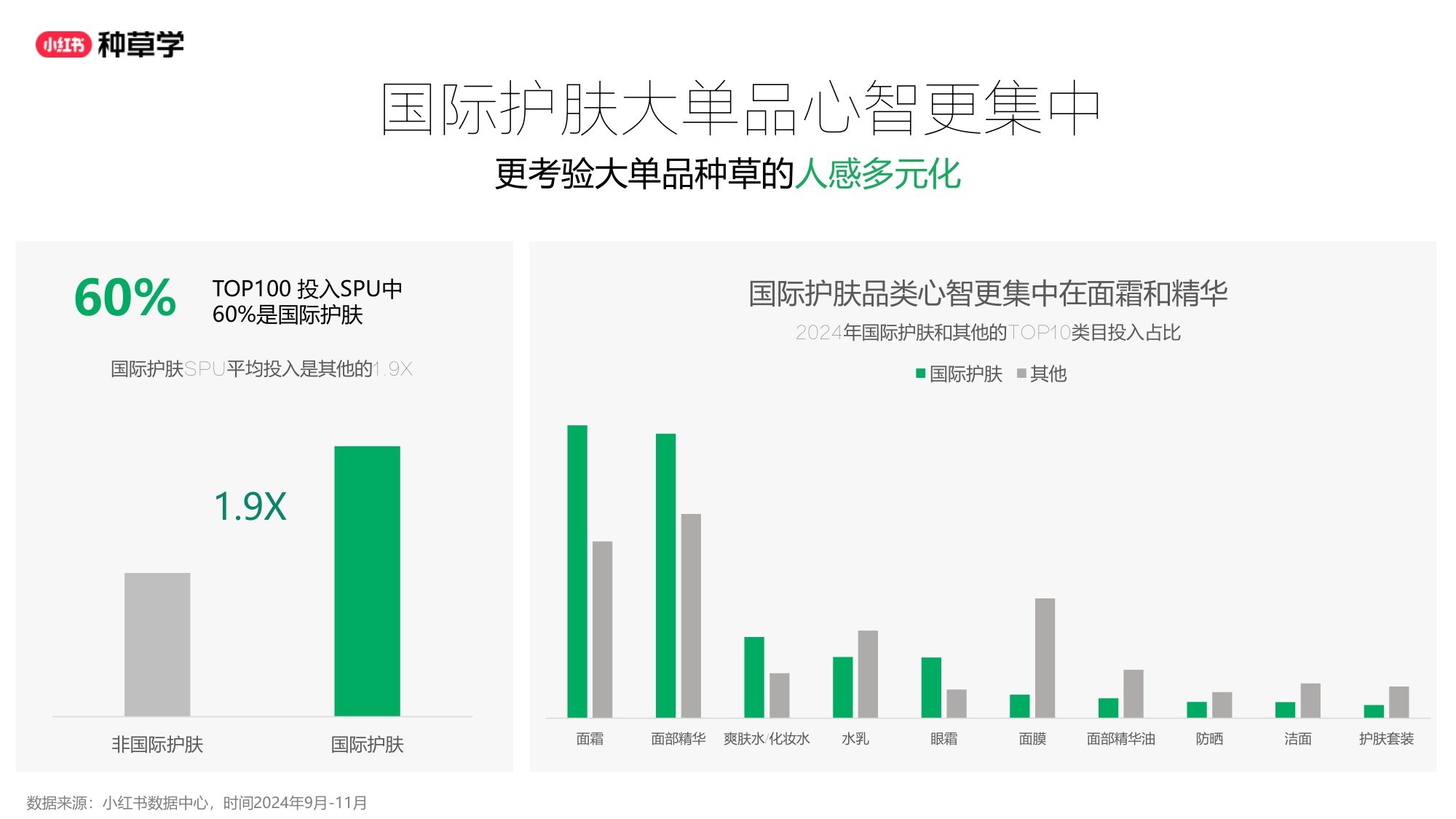 双11小红书「国际护肤」赛道直播材料.pdf