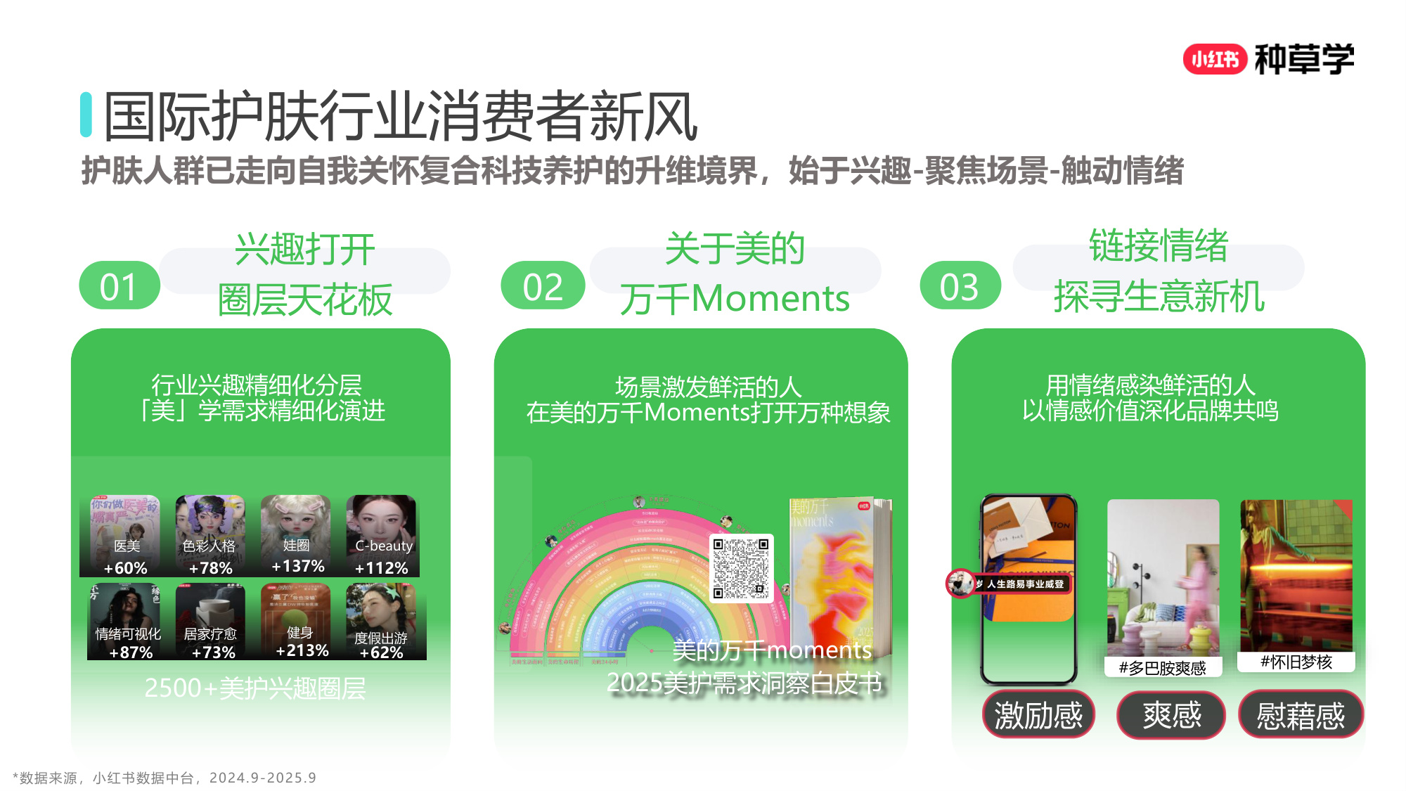 双11小红书「国际护肤」赛道直播材料.pdf
