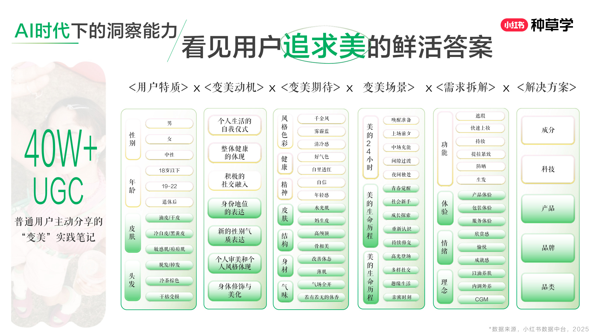 双11小红书「国货护肤」赛道直播材料.pdf