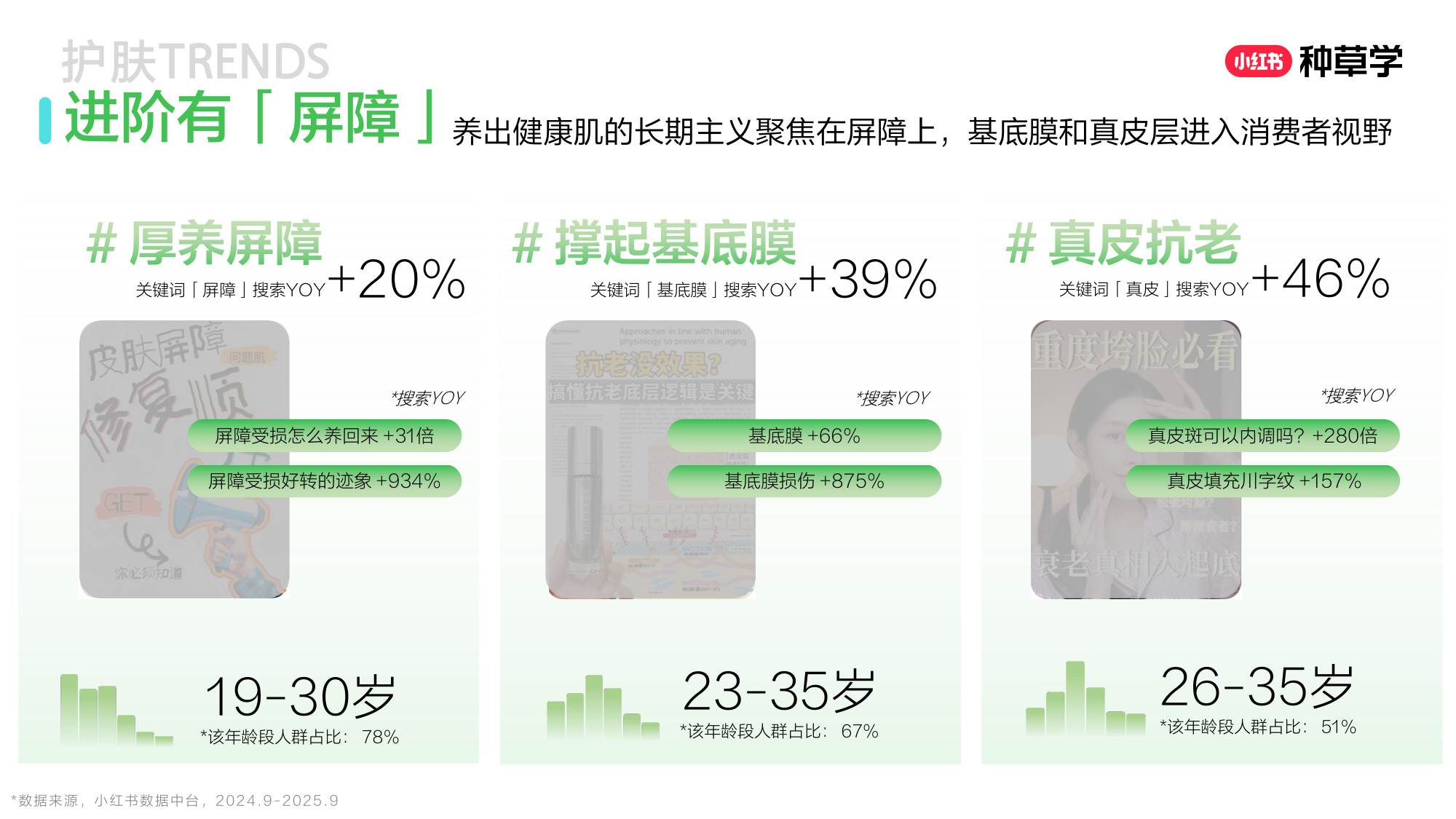 双11小红书「国货护肤」赛道直播材料.pdf