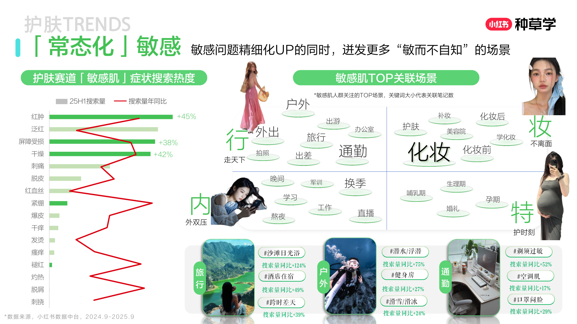 双11小红书「国货护肤」赛道直播材料.pdf
