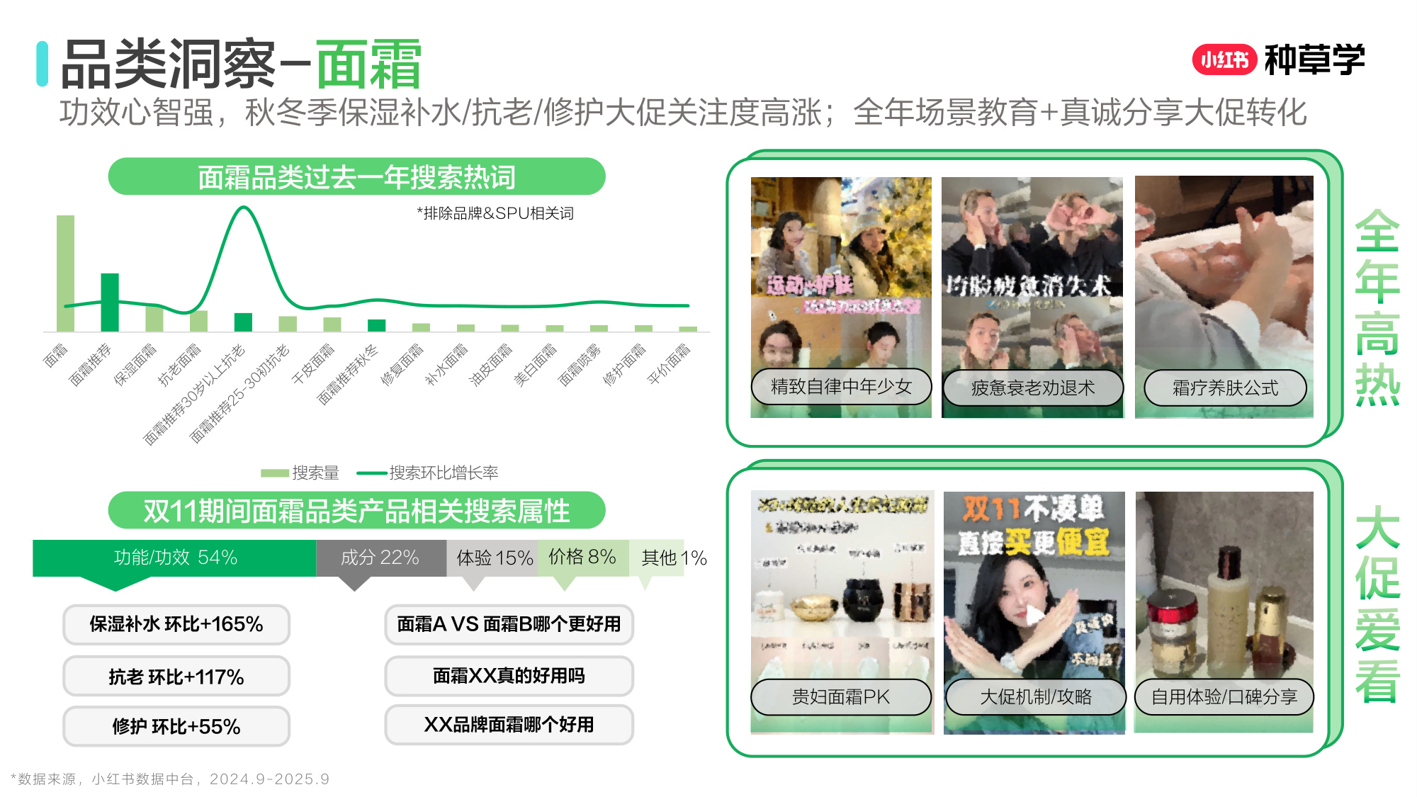 双11小红书「国货护肤」赛道直播材料.pdf