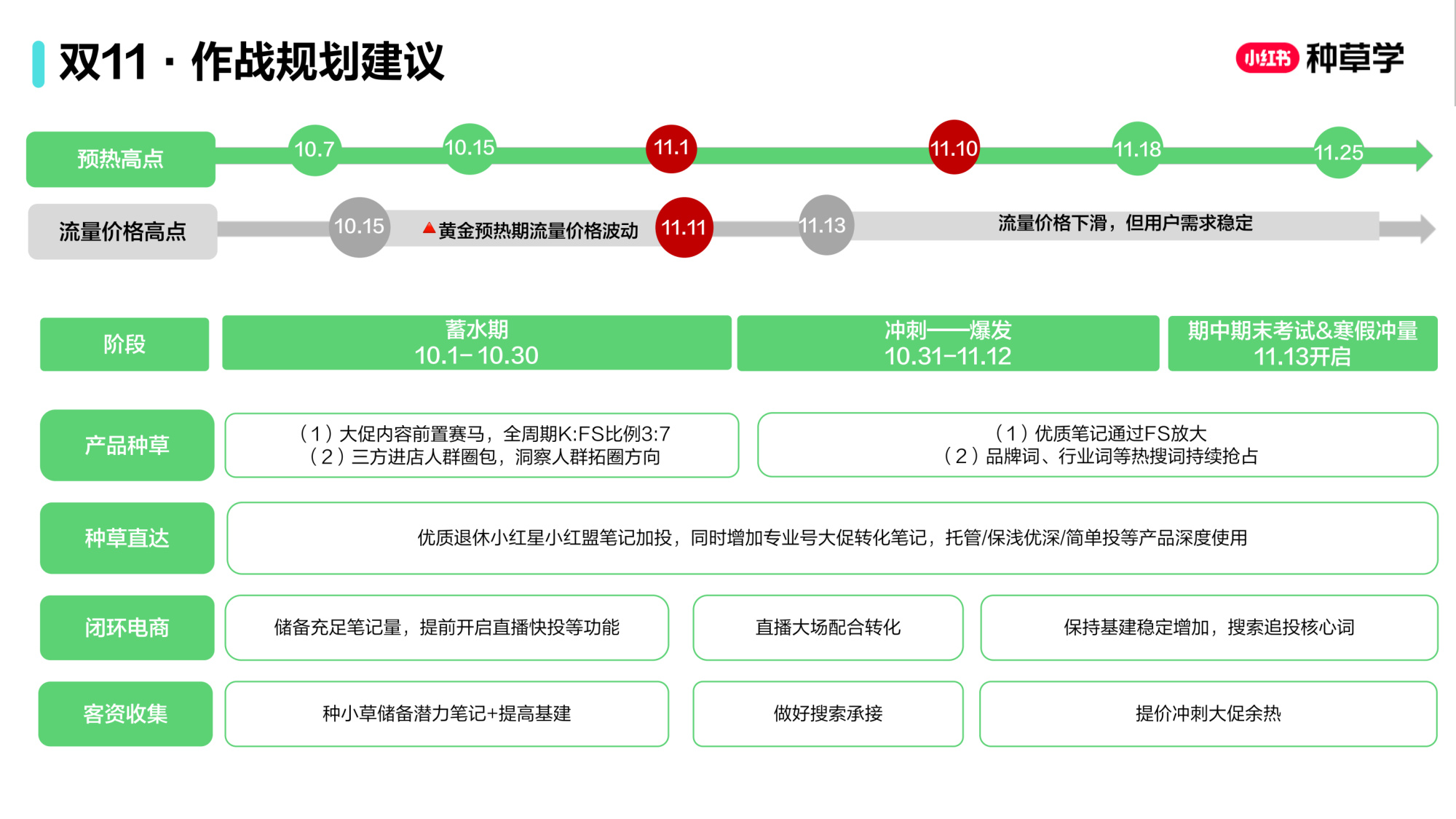 双11小红书「教育」行业直播材料.pdf