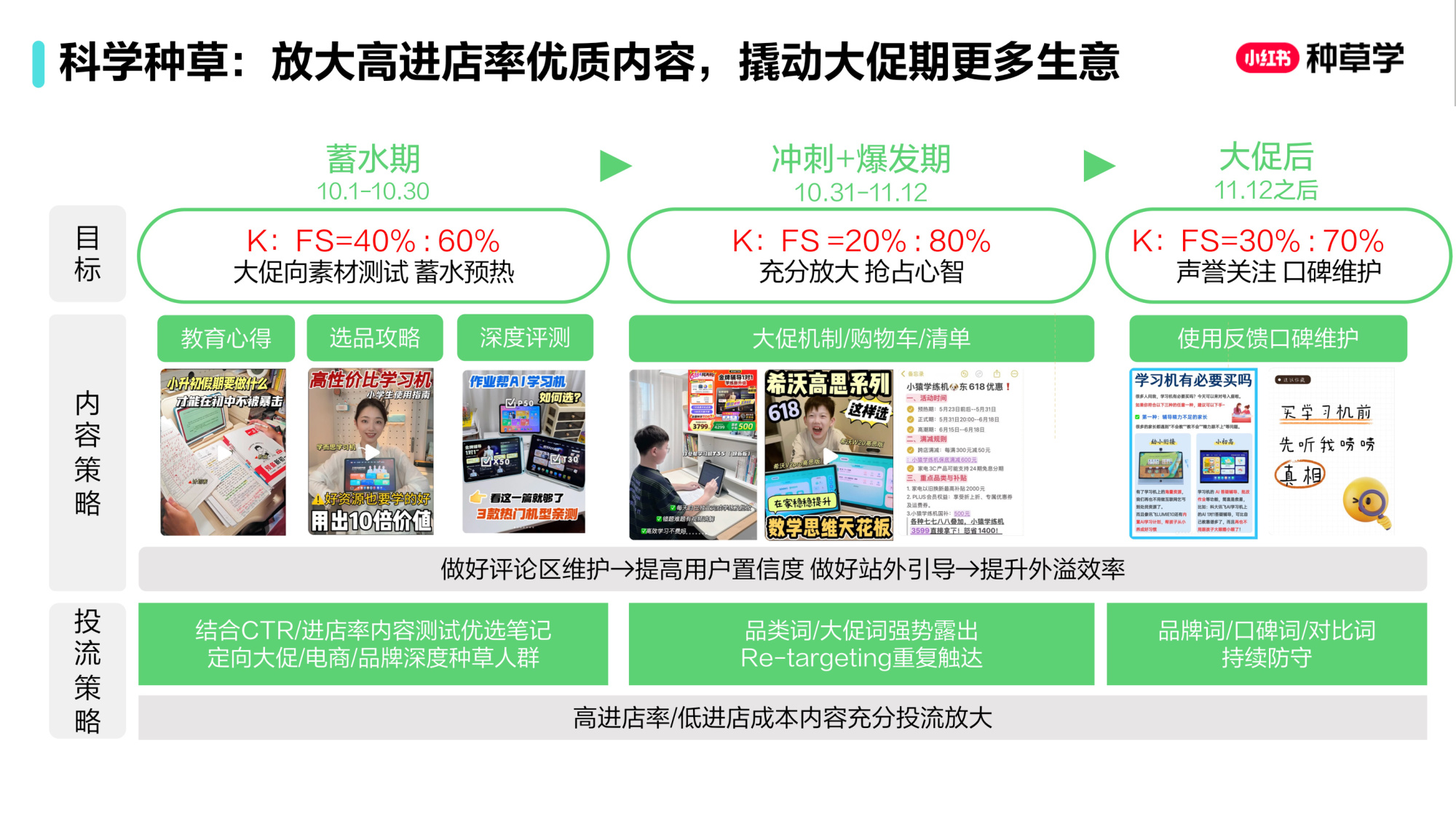 双11小红书「教育」行业直播材料.pdf