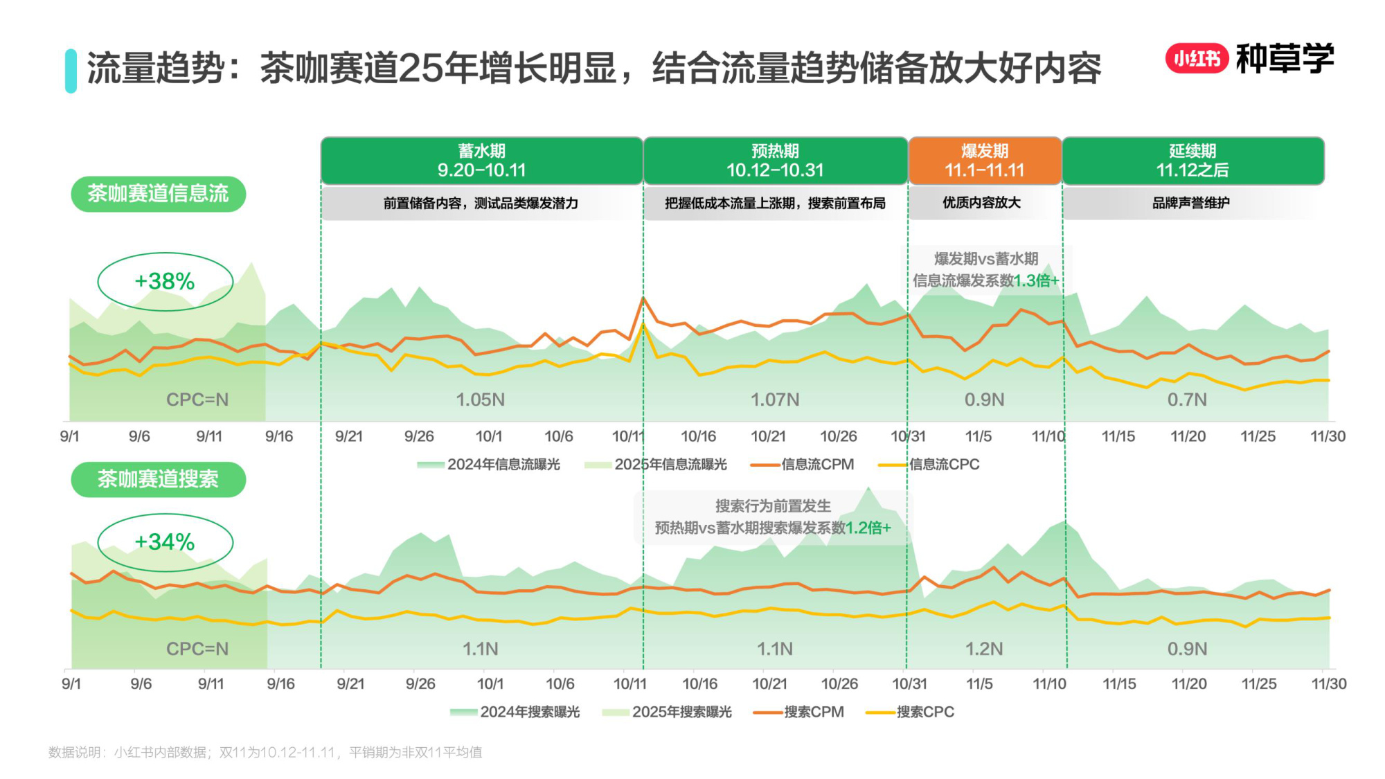 双11小红书「酒饮」行业直播材料.pdf