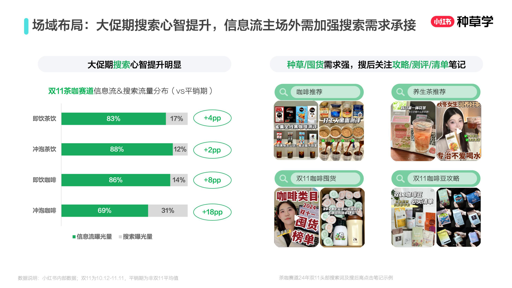 双11小红书「酒饮」行业直播材料.pdf