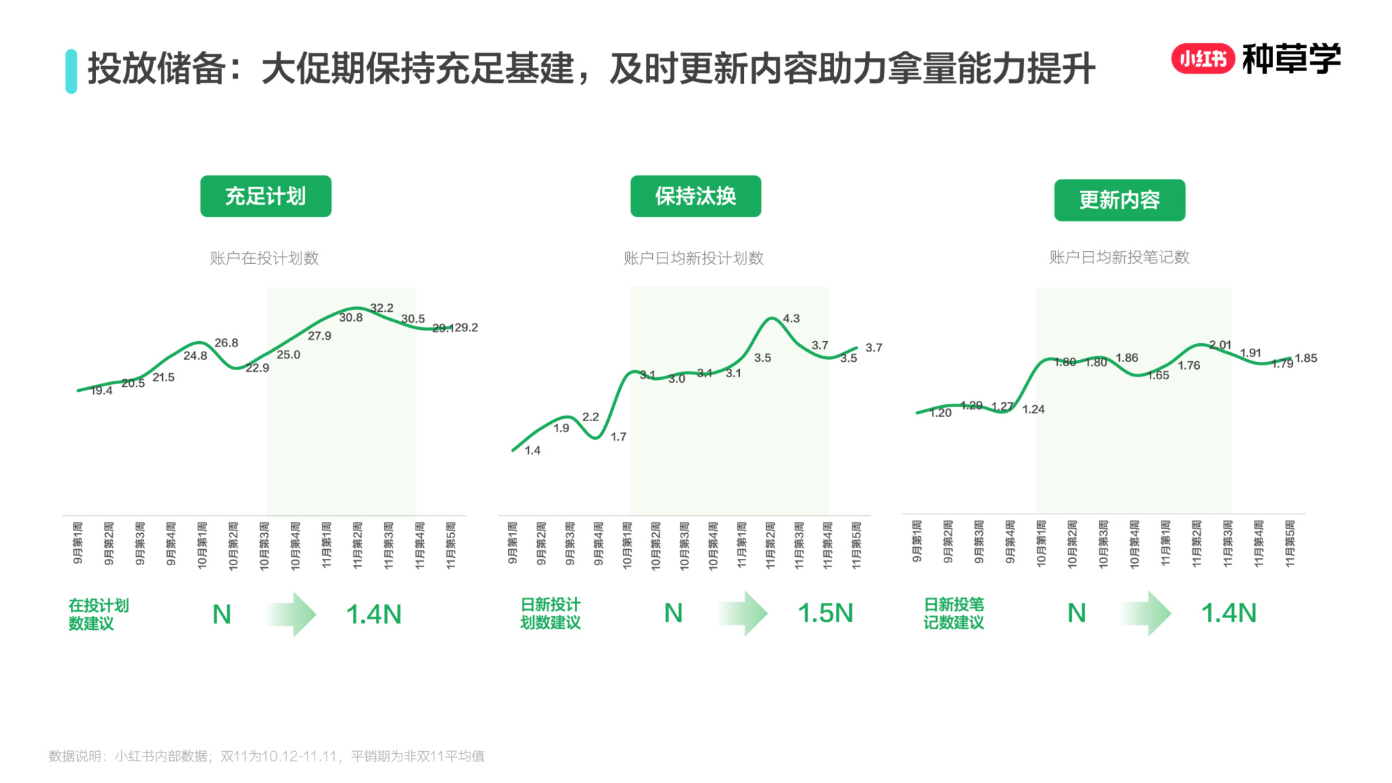 双11小红书「酒饮」行业直播材料.pdf