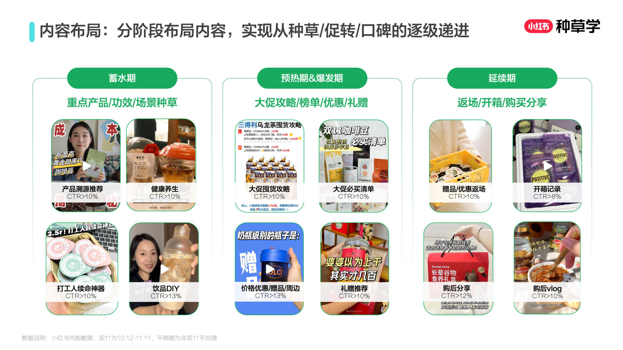 双11小红书「酒饮」行业直播材料.pdf