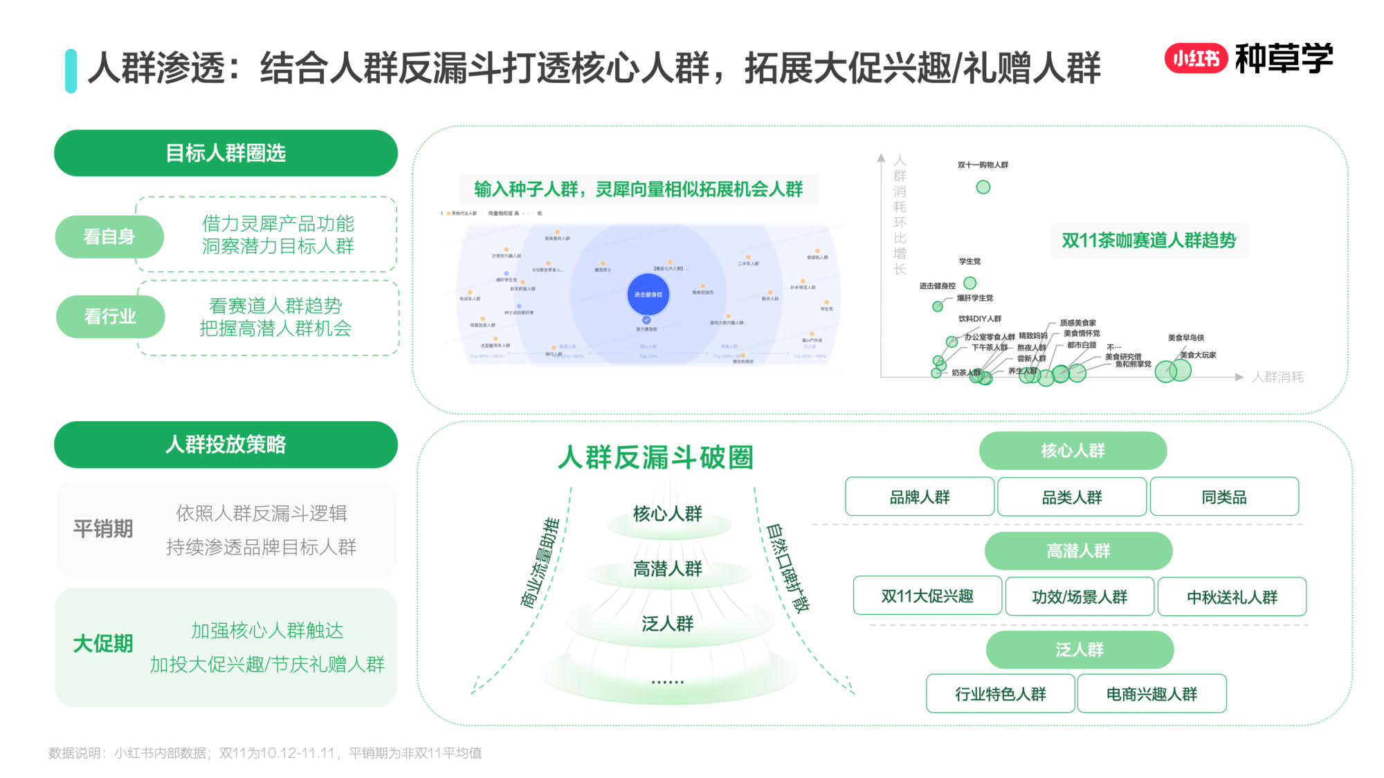 双11小红书「酒饮」行业直播材料.pdf