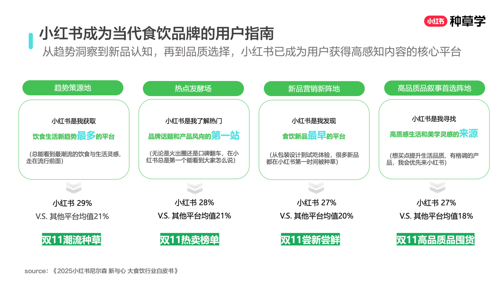 双11小红书「酒饮」行业直播材料.pdf
