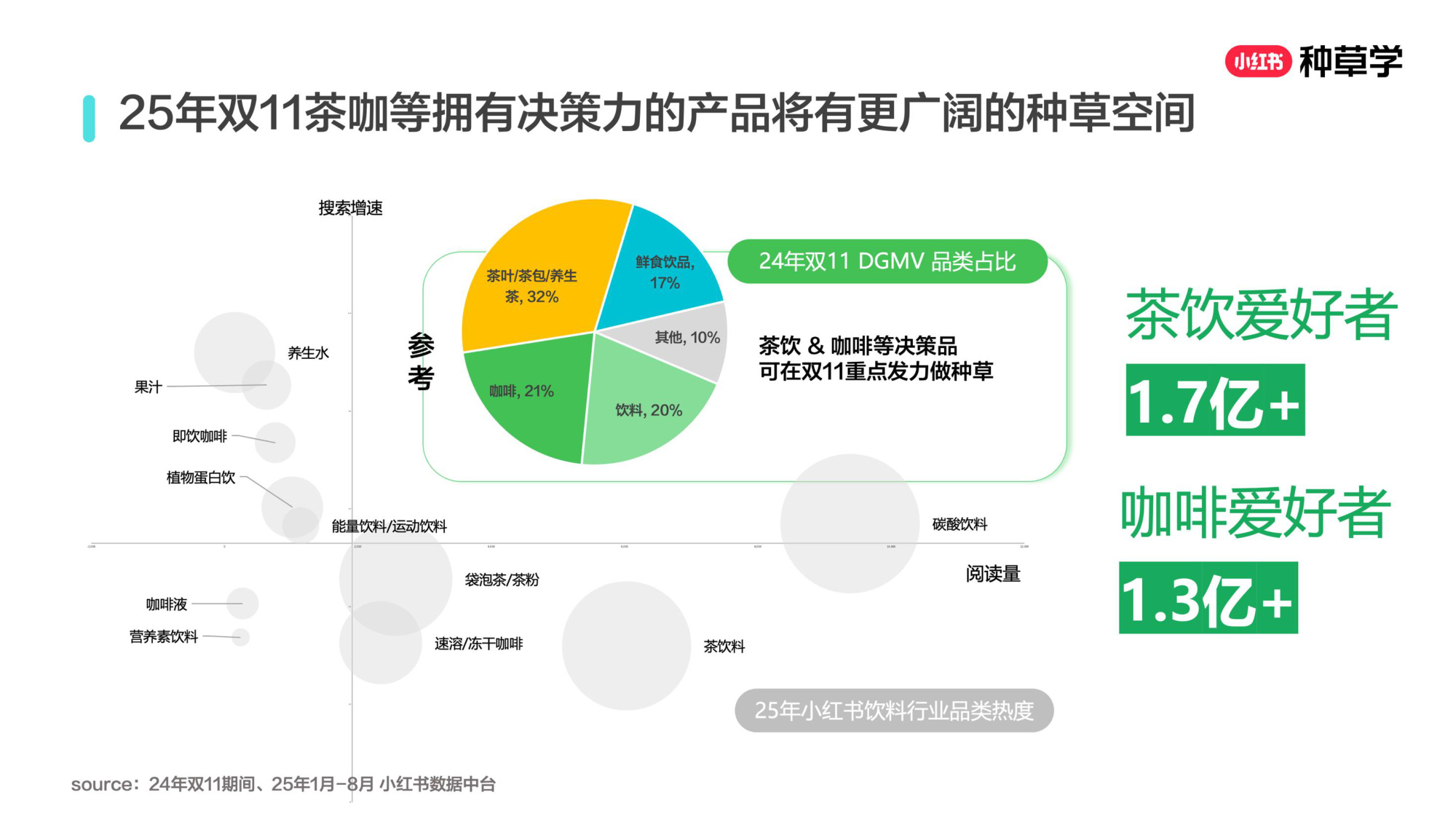 双11小红书「酒饮」行业直播材料.pdf