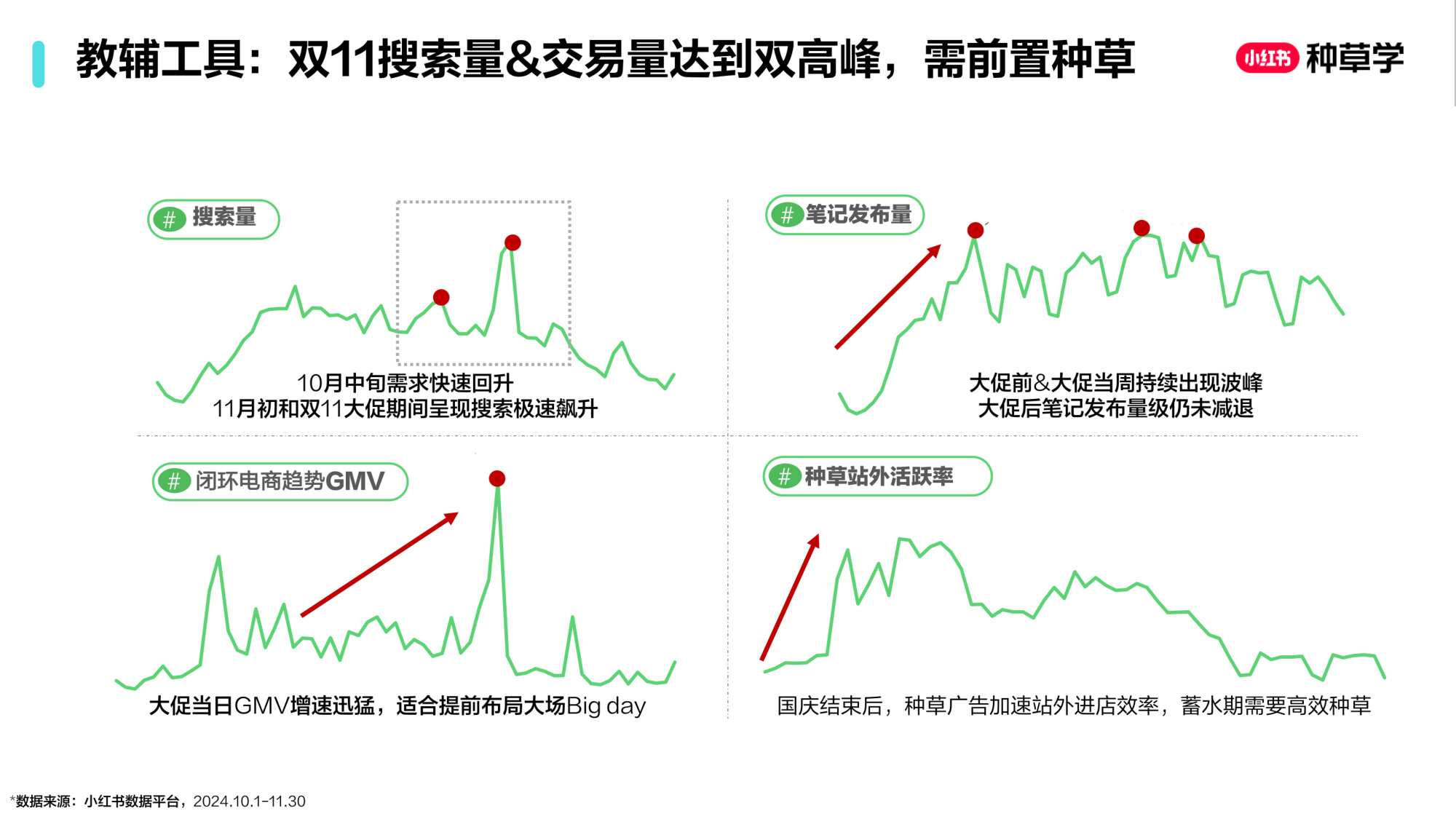 双11小红书「教育」行业直播材料.pdf