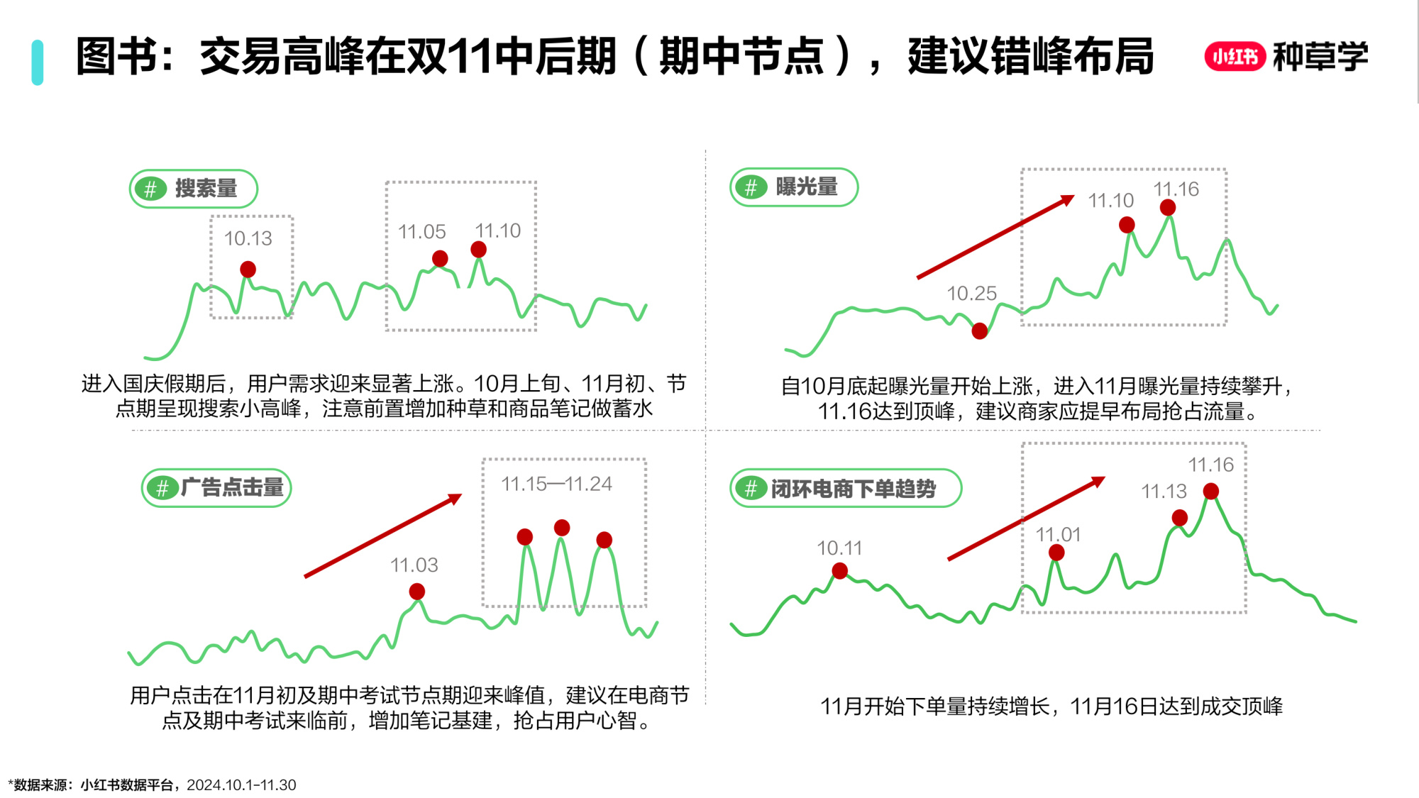 双11小红书「教育」行业直播材料.pdf