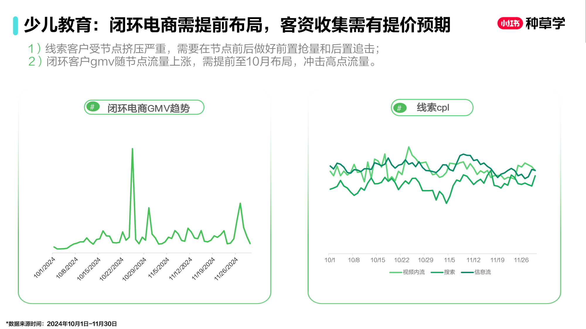 双11小红书「教育」行业直播材料.pdf