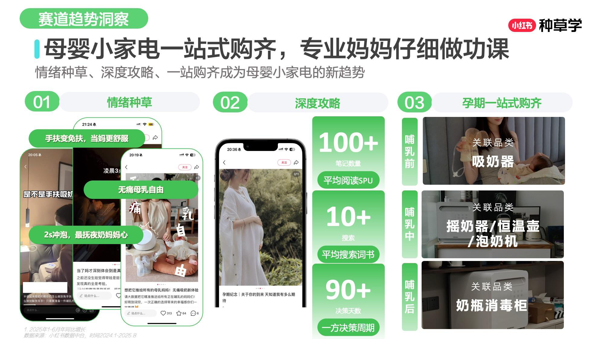 双11小红书「母婴用品」赛道直播材料.pdf