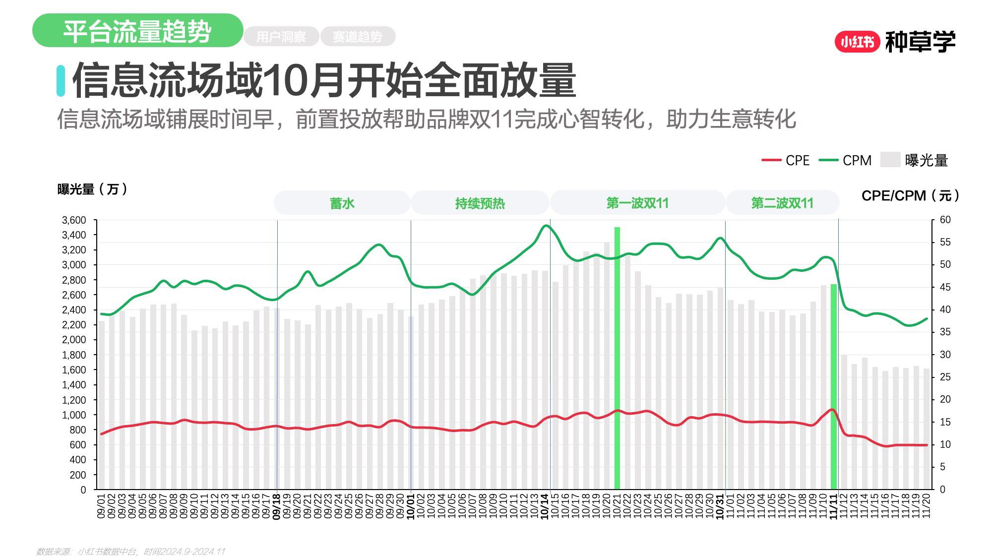 双11小红书「母婴用品」赛道直播材料.pdf