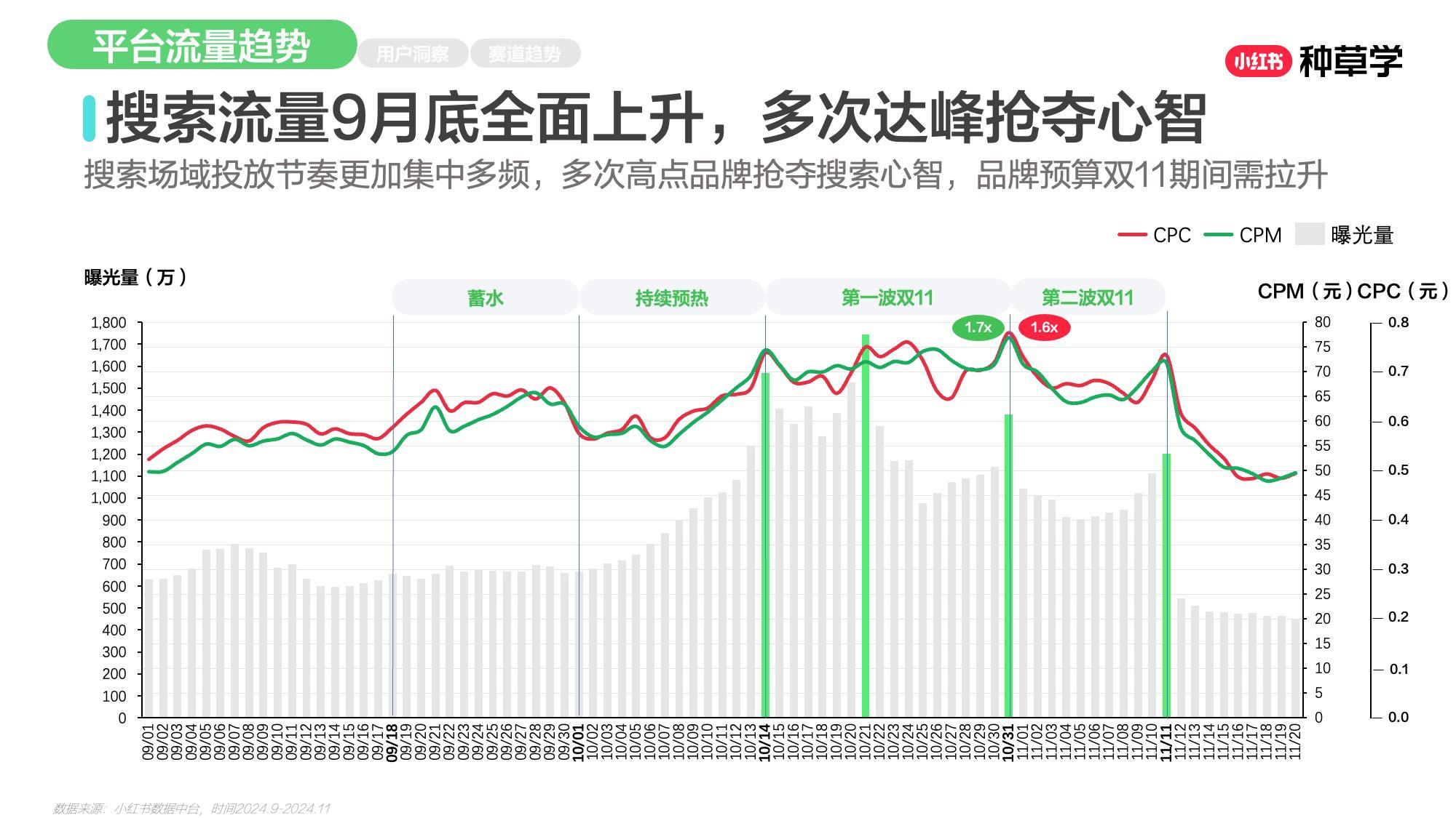 双11小红书「母婴用品」赛道直播材料.pdf