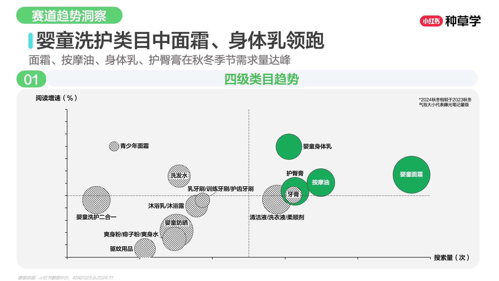 双11小红书「母婴用品」赛道直播材料.pdf