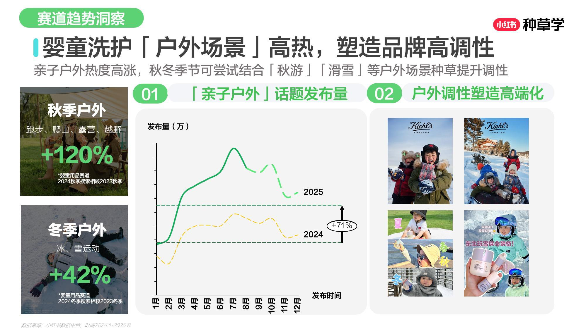 双11小红书「母婴用品」赛道直播材料.pdf