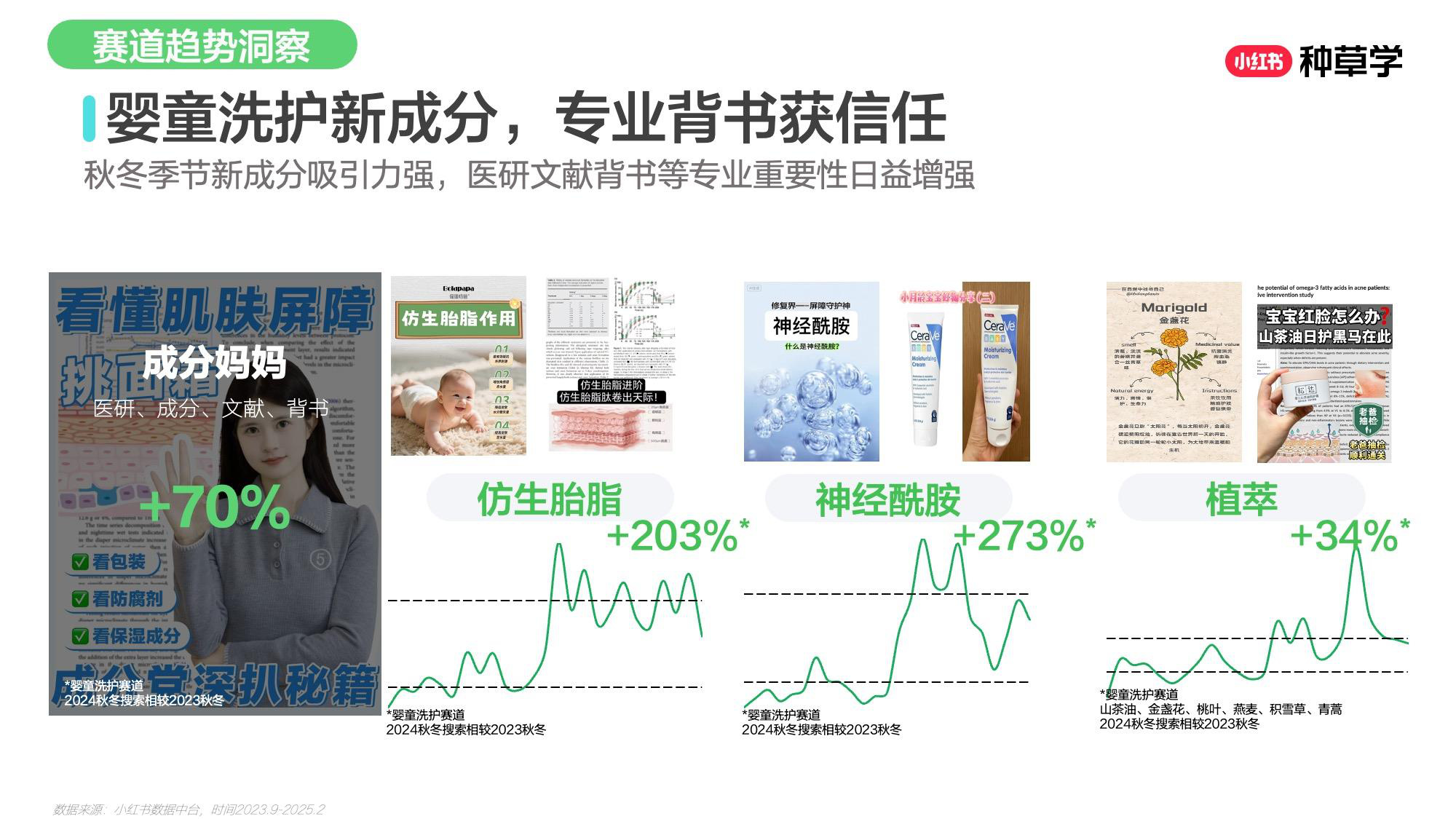 双11小红书「母婴用品」赛道直播材料.pdf