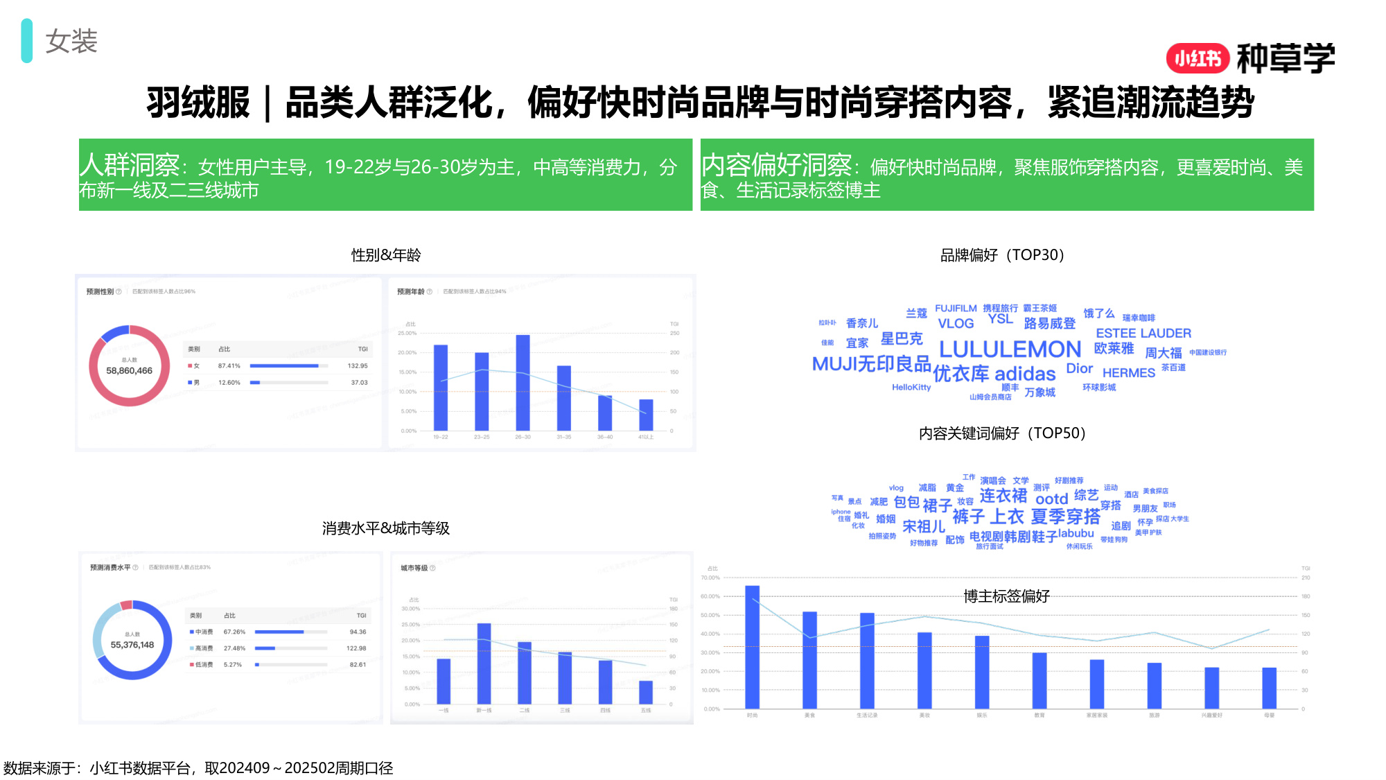 双11小红书「女装男装鞋靴」行业直播材料.pdf