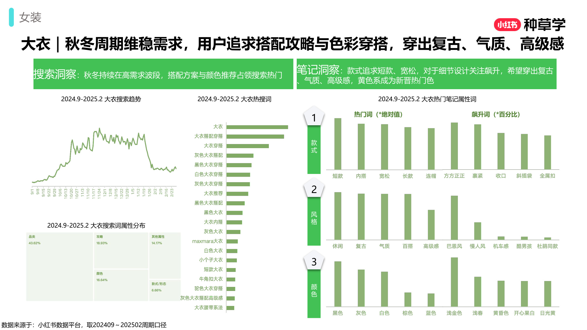 双11小红书「女装男装鞋靴」行业直播材料.pdf