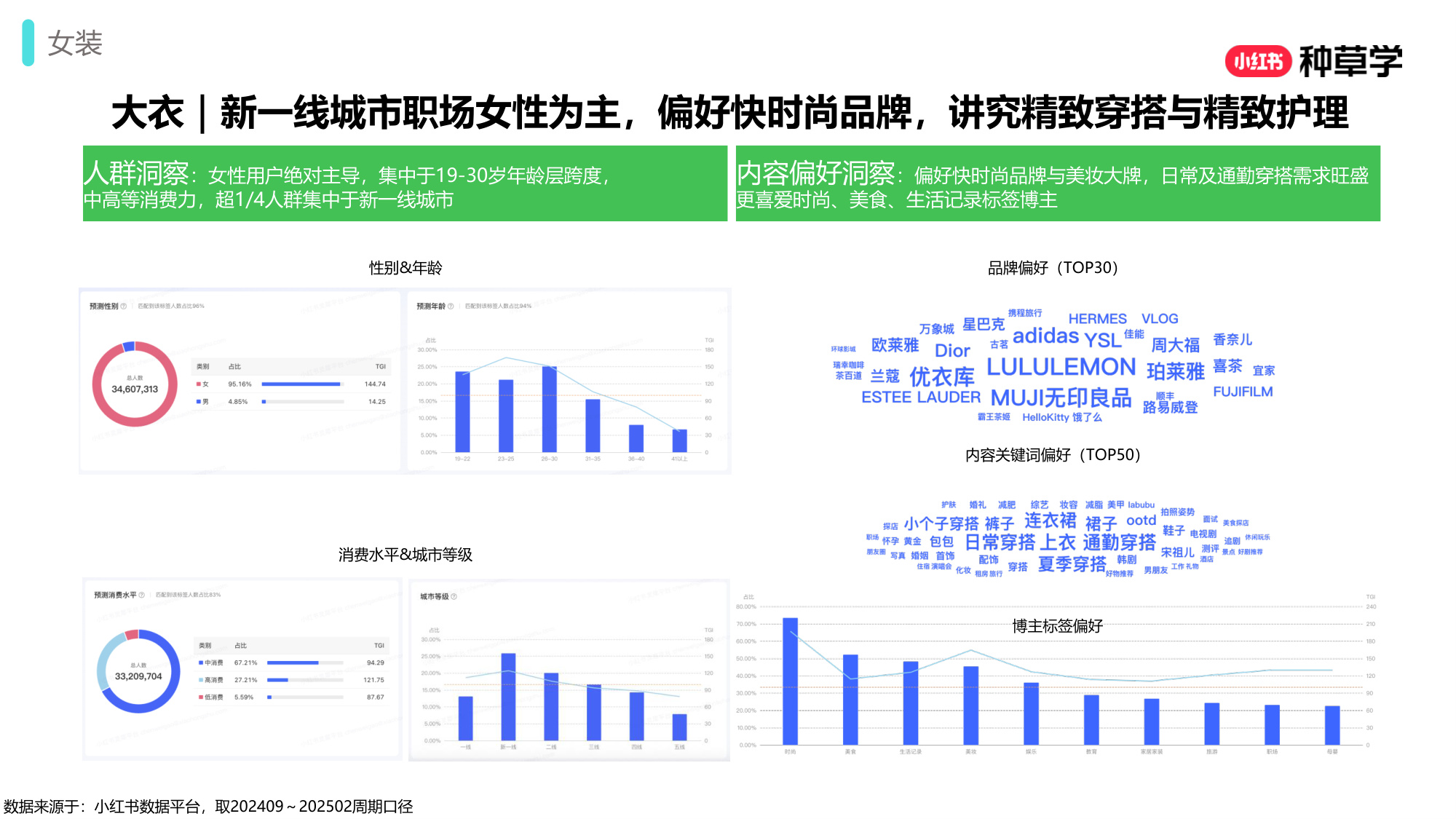 双11小红书「女装男装鞋靴」行业直播材料.pdf